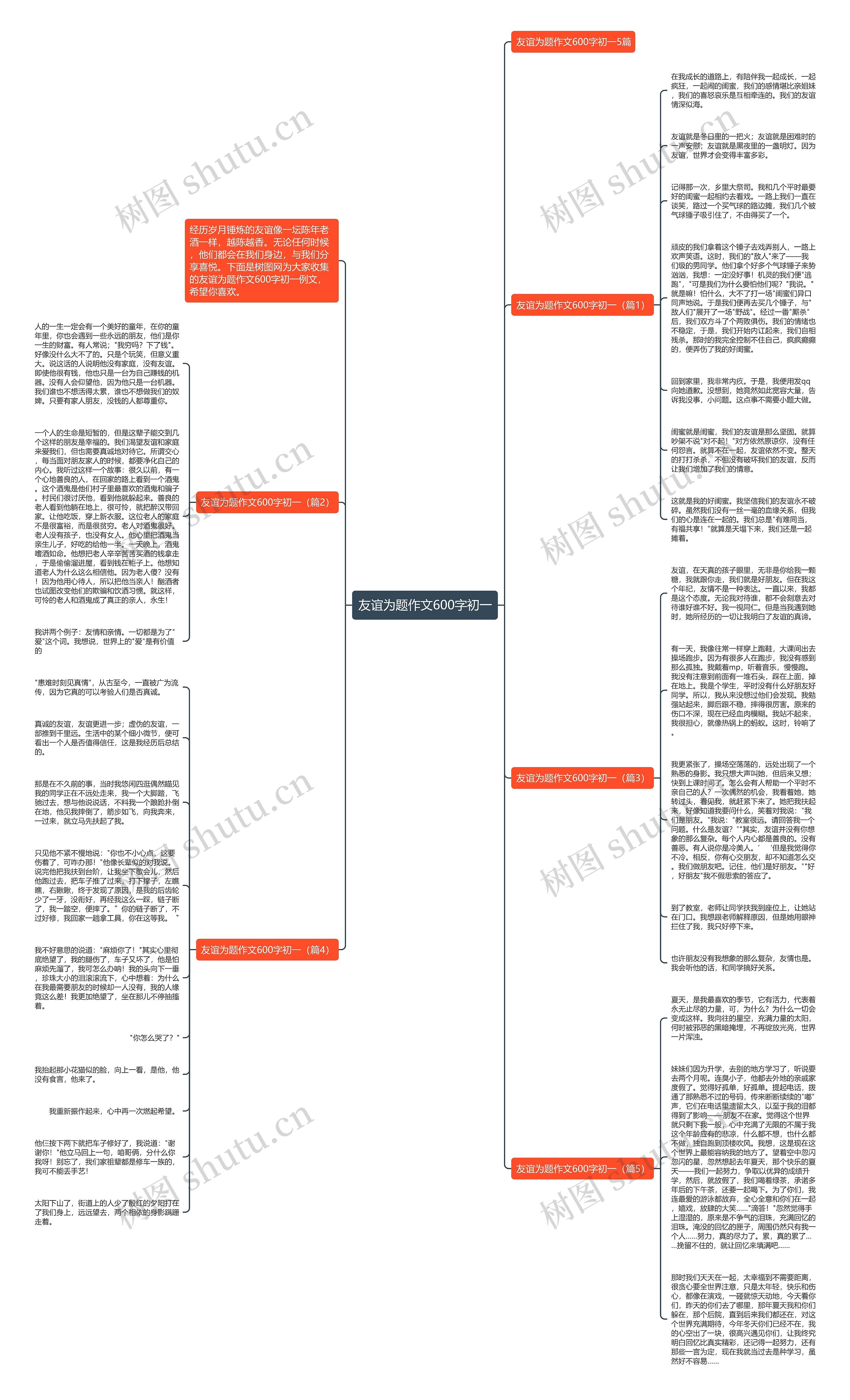 友谊为题作文600字初一思维导图