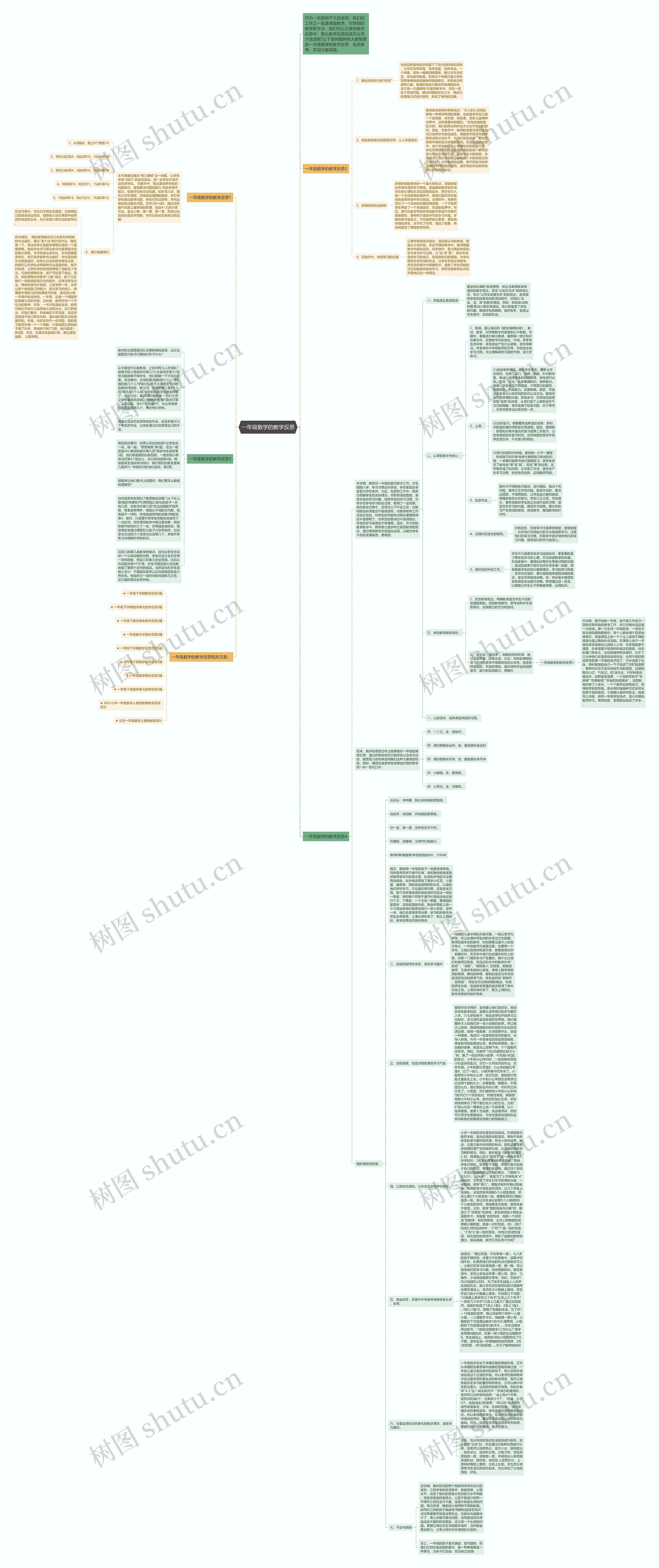 一年级数学的教学反思思维导图