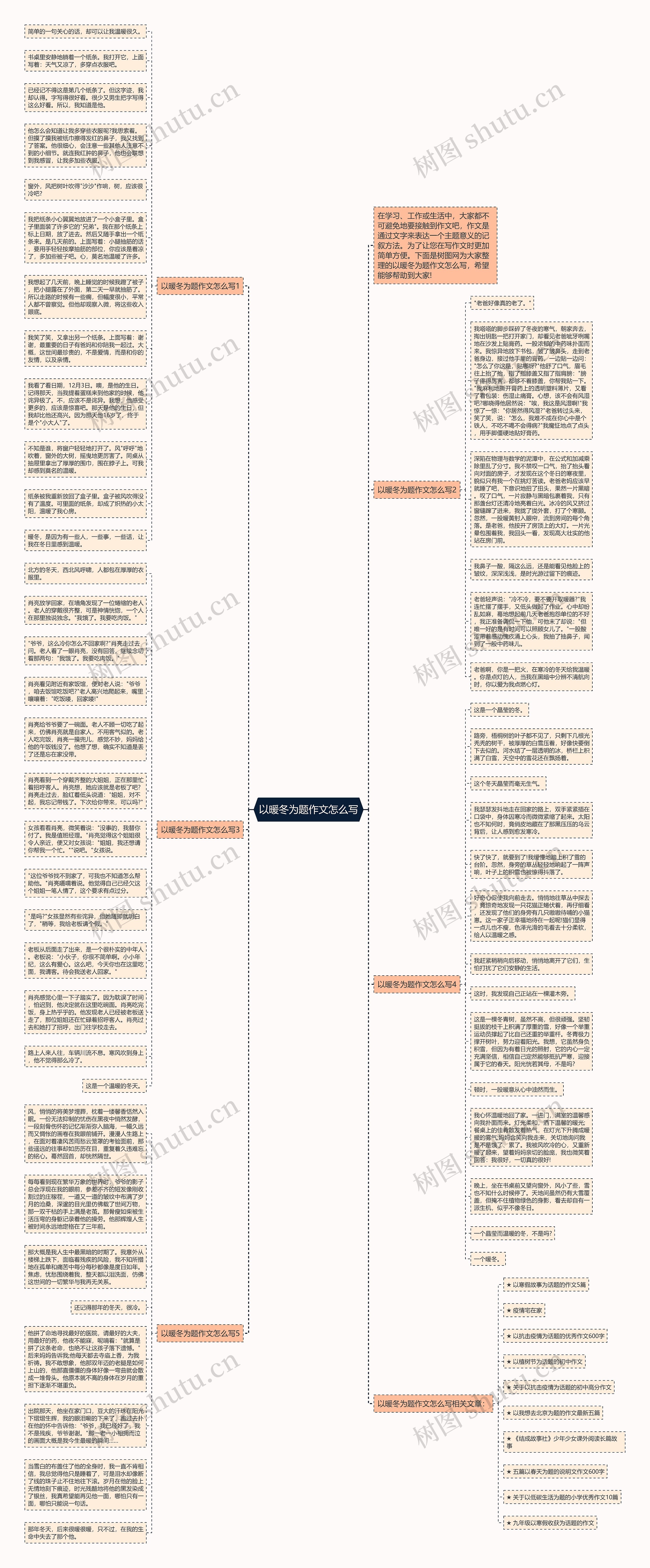 以暖冬为题作文怎么写思维导图