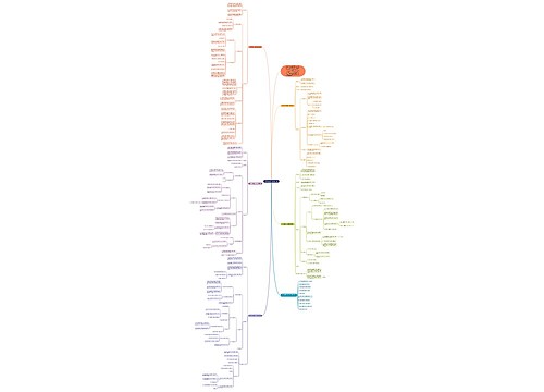 六年级数学下册教案文案思维导图
