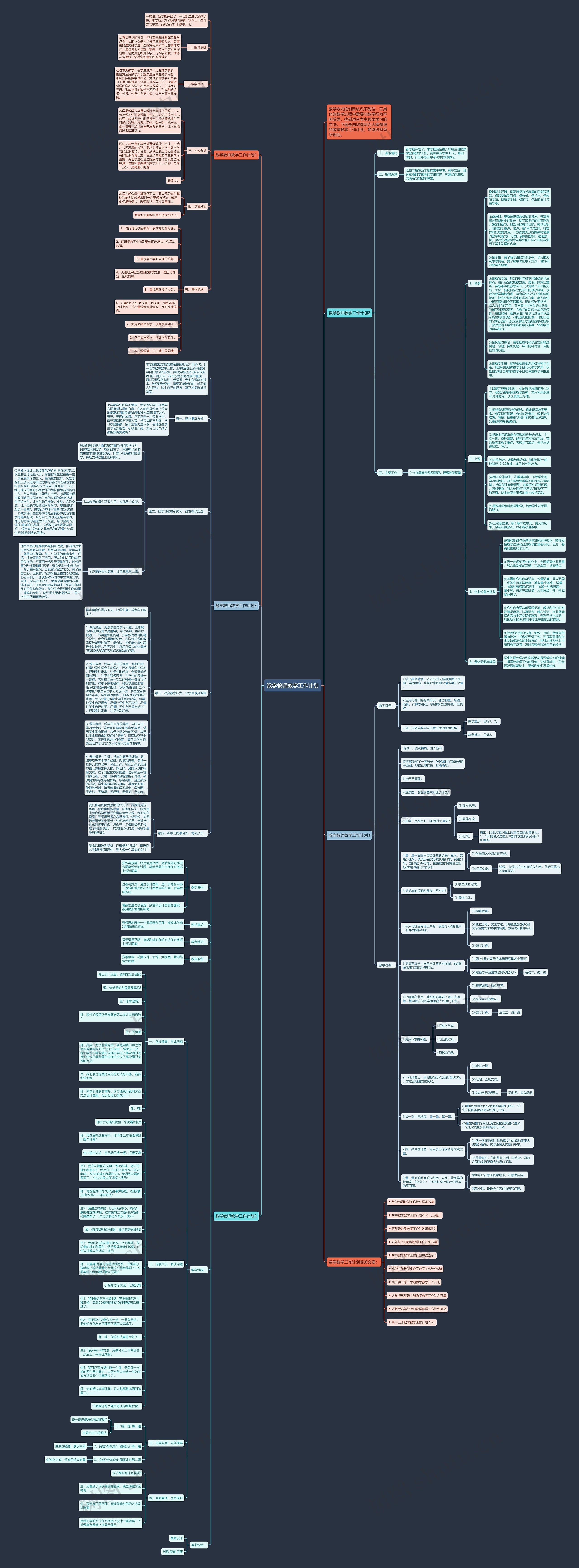 数学教师教学工作计划思维导图