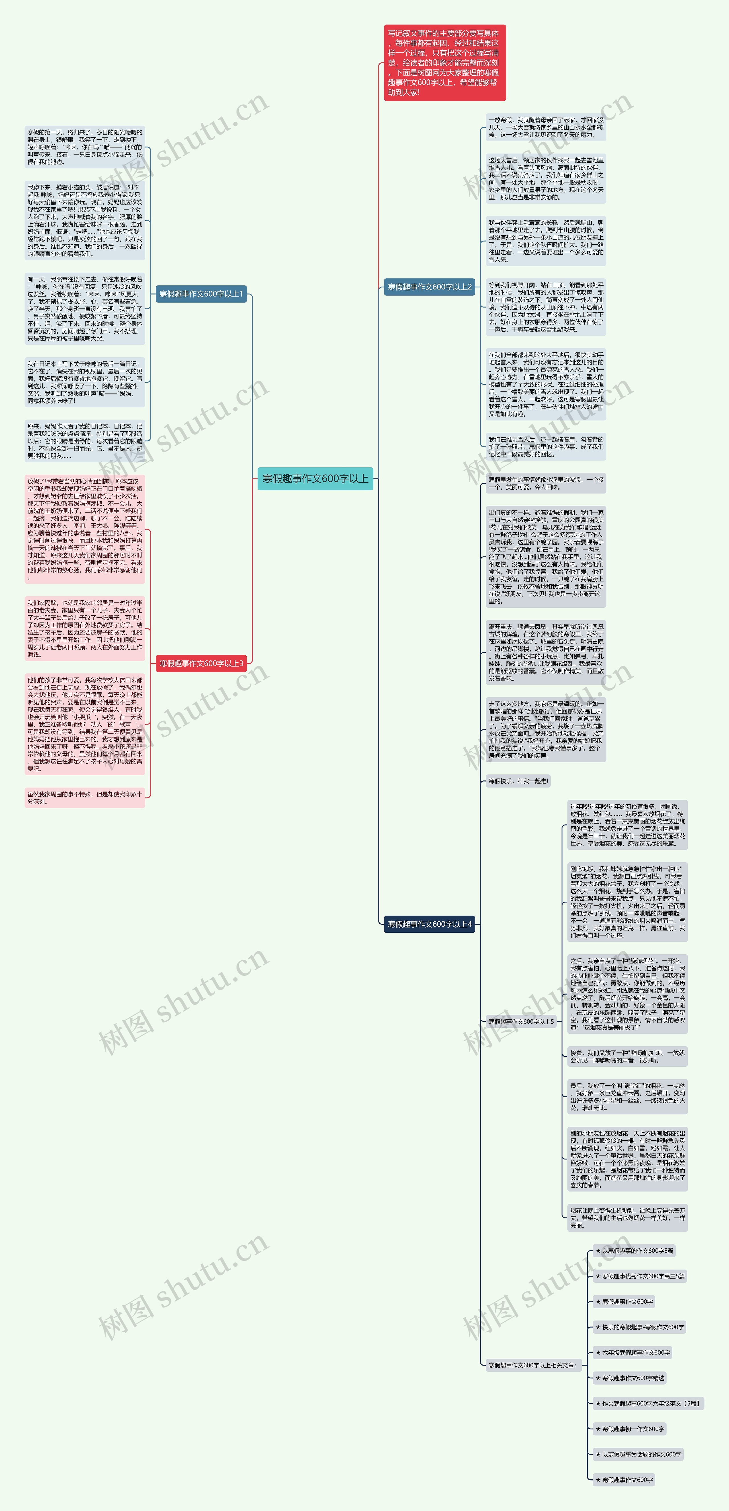 寒假趣事作文600字以上思维导图