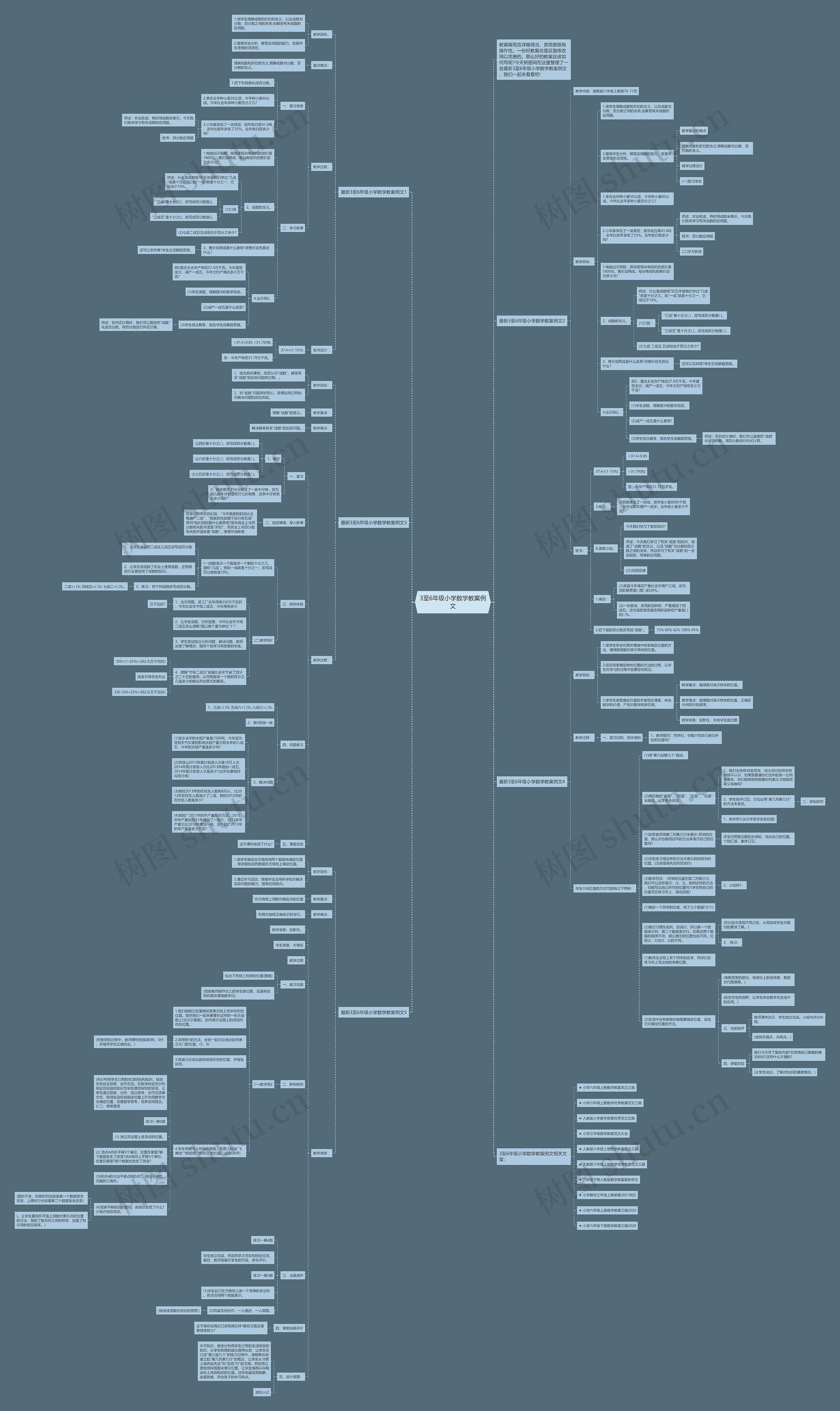 3至6年级小学数学教案例文思维导图