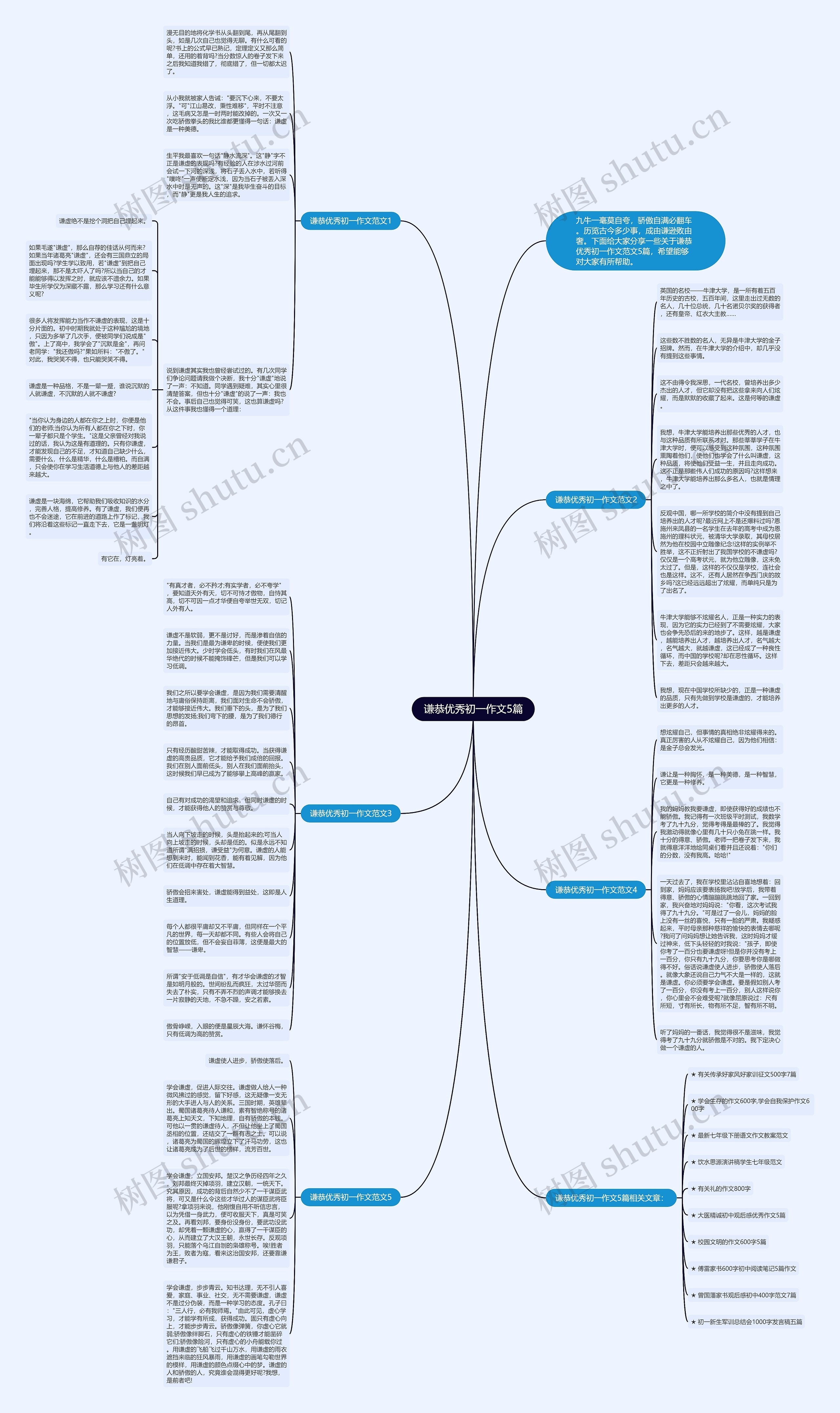 谦恭优秀初一作文5篇思维导图