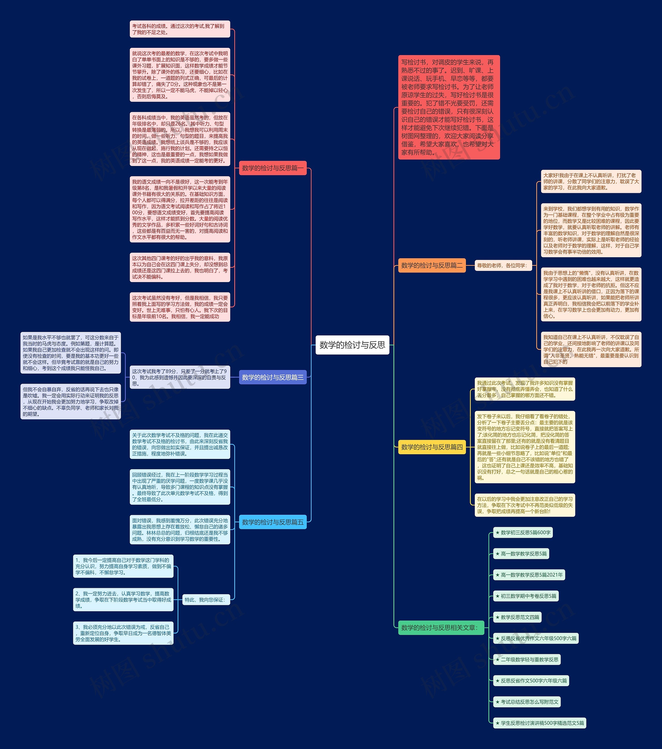 数学的检讨与反思思维导图