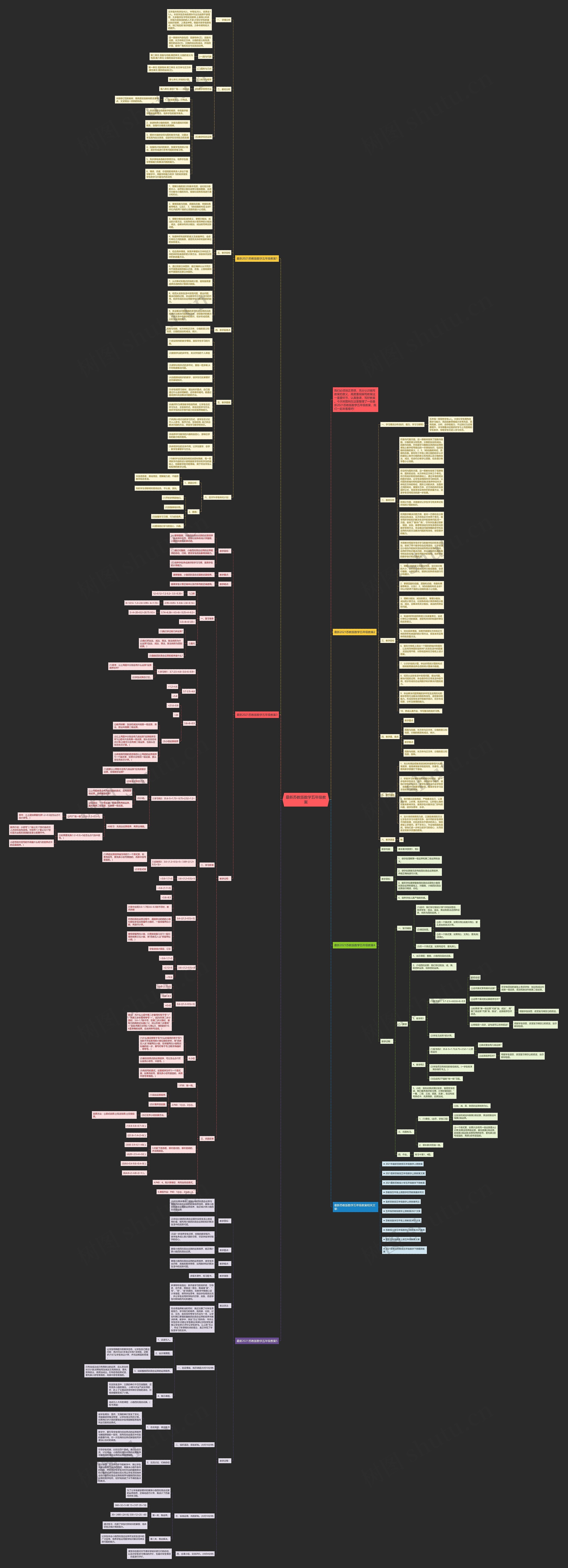 最新苏教版数学五年级教案思维导图