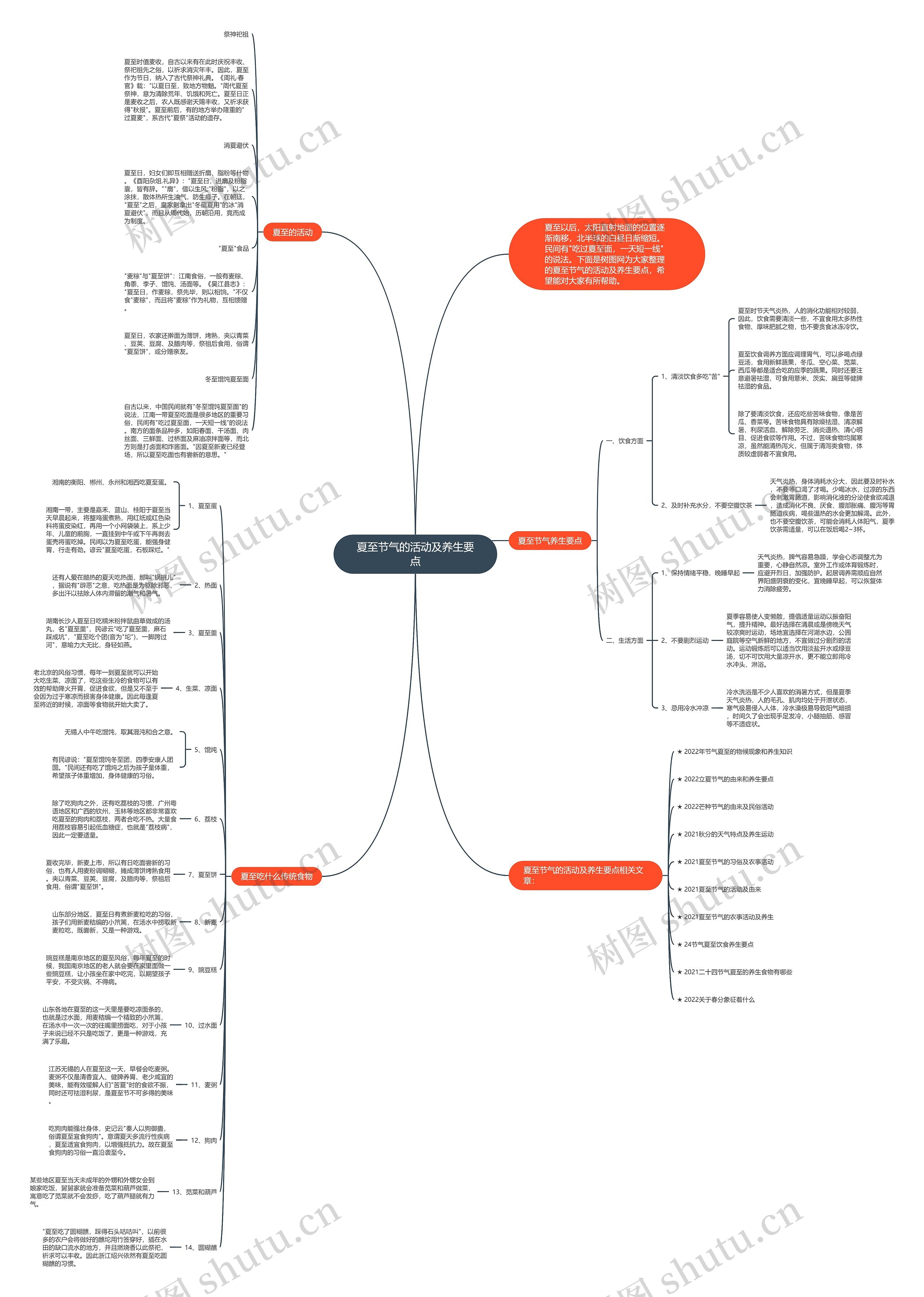 夏至节气的活动及养生要点思维导图