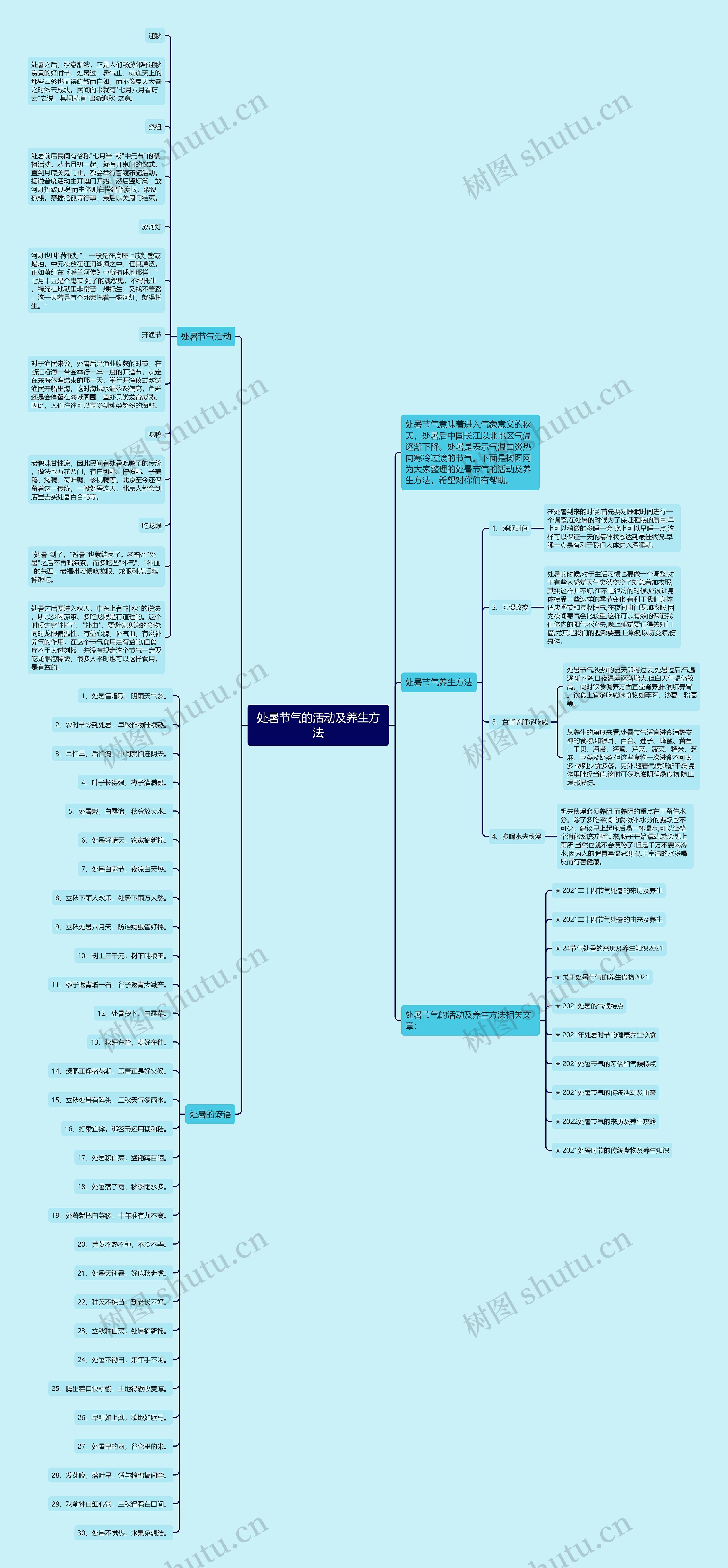 处暑节气的活动及养生方法思维导图