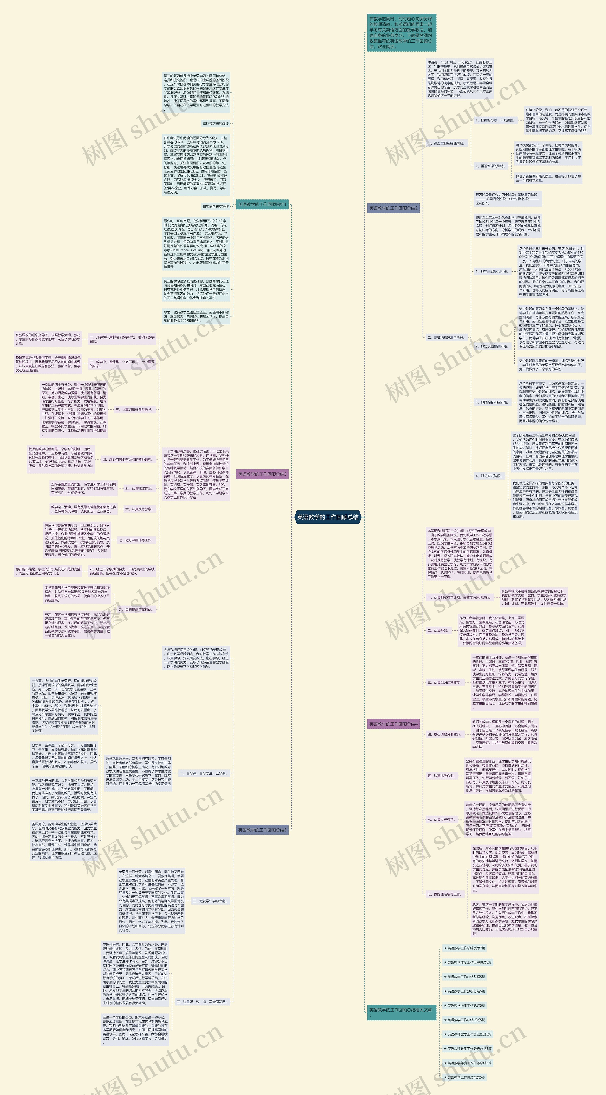 英语教学的工作回顾总结思维导图