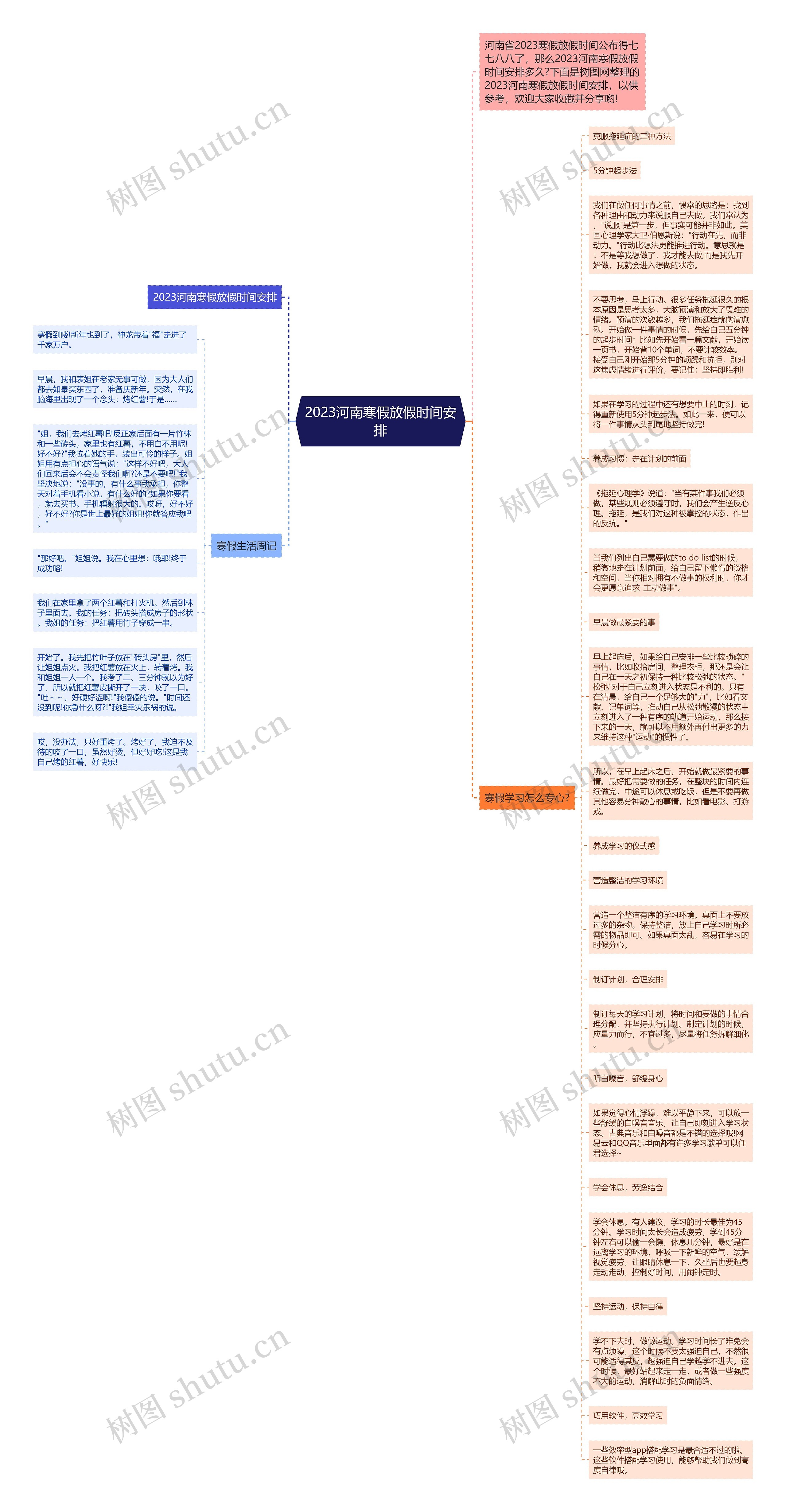 2023河南寒假放假时间安排思维导图