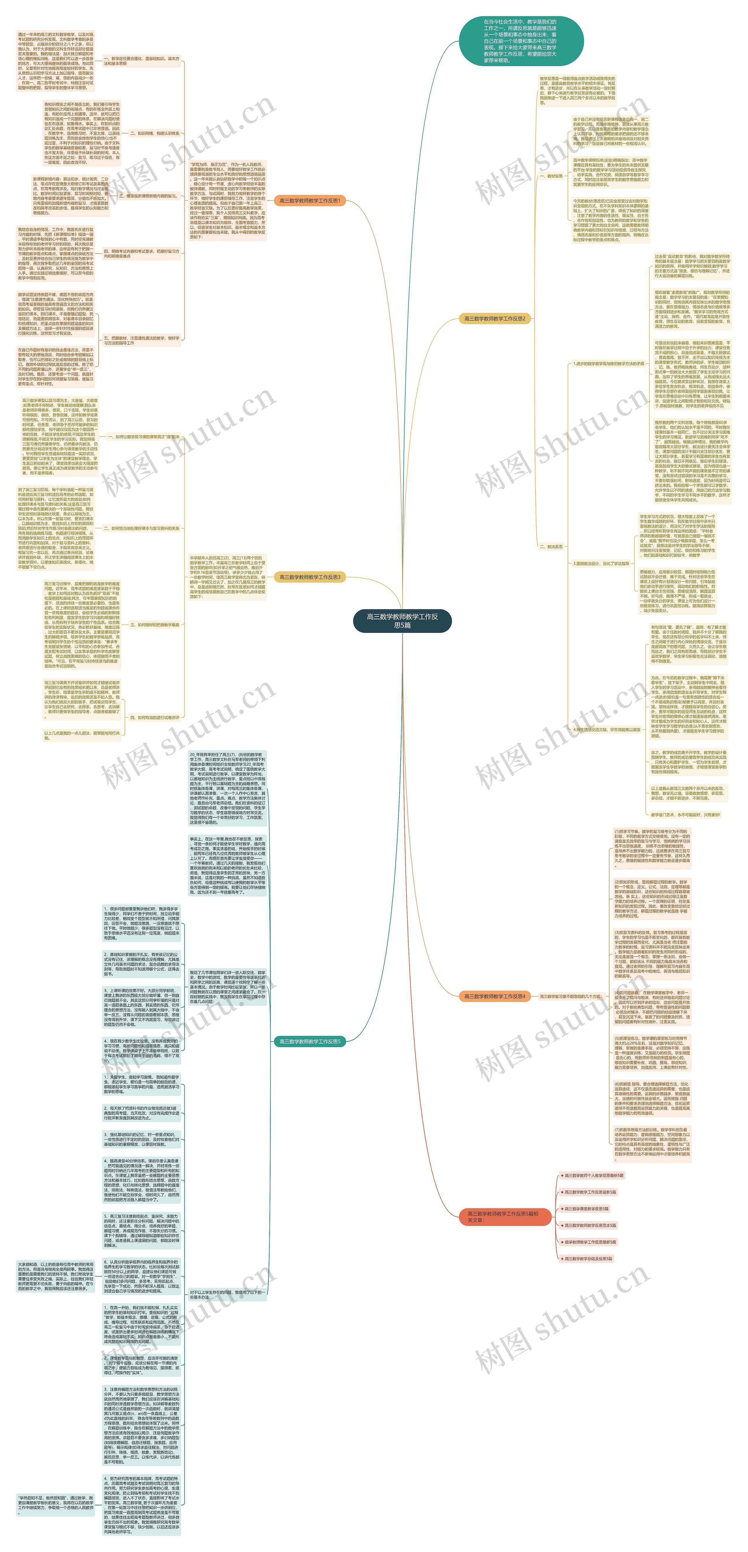 高三数学教师教学工作反思5篇思维导图