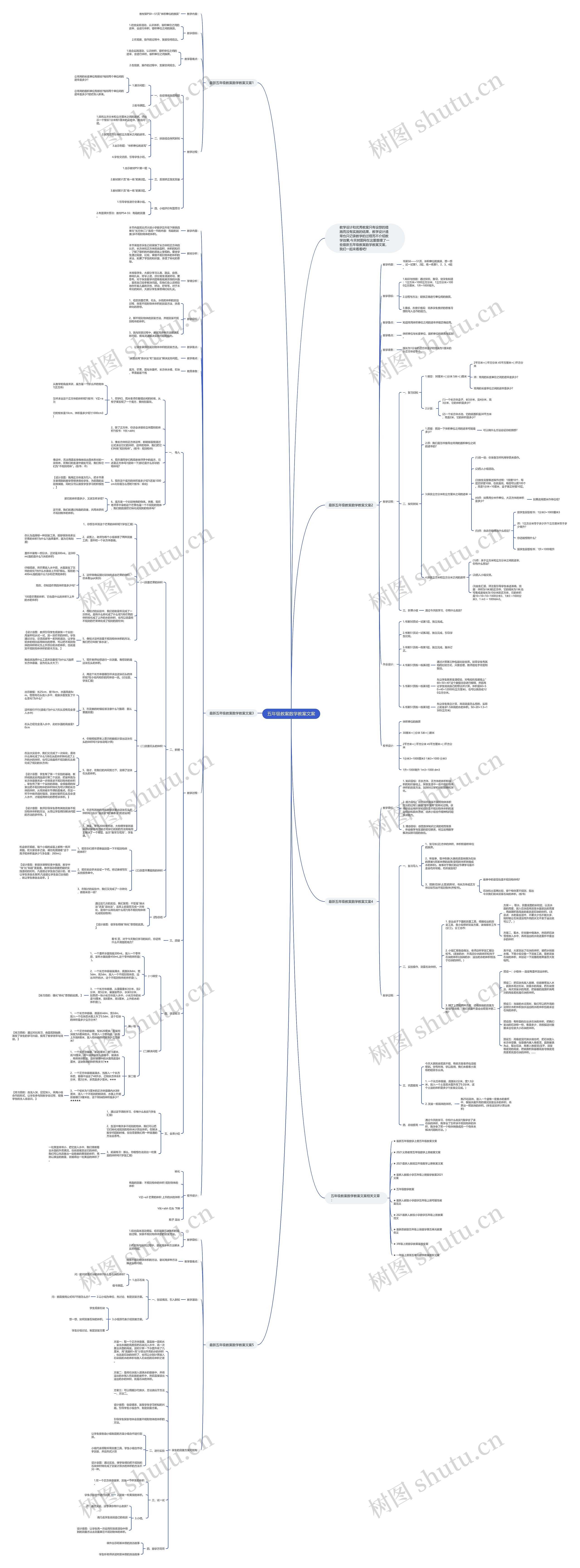 五年级教案数学教案文案思维导图