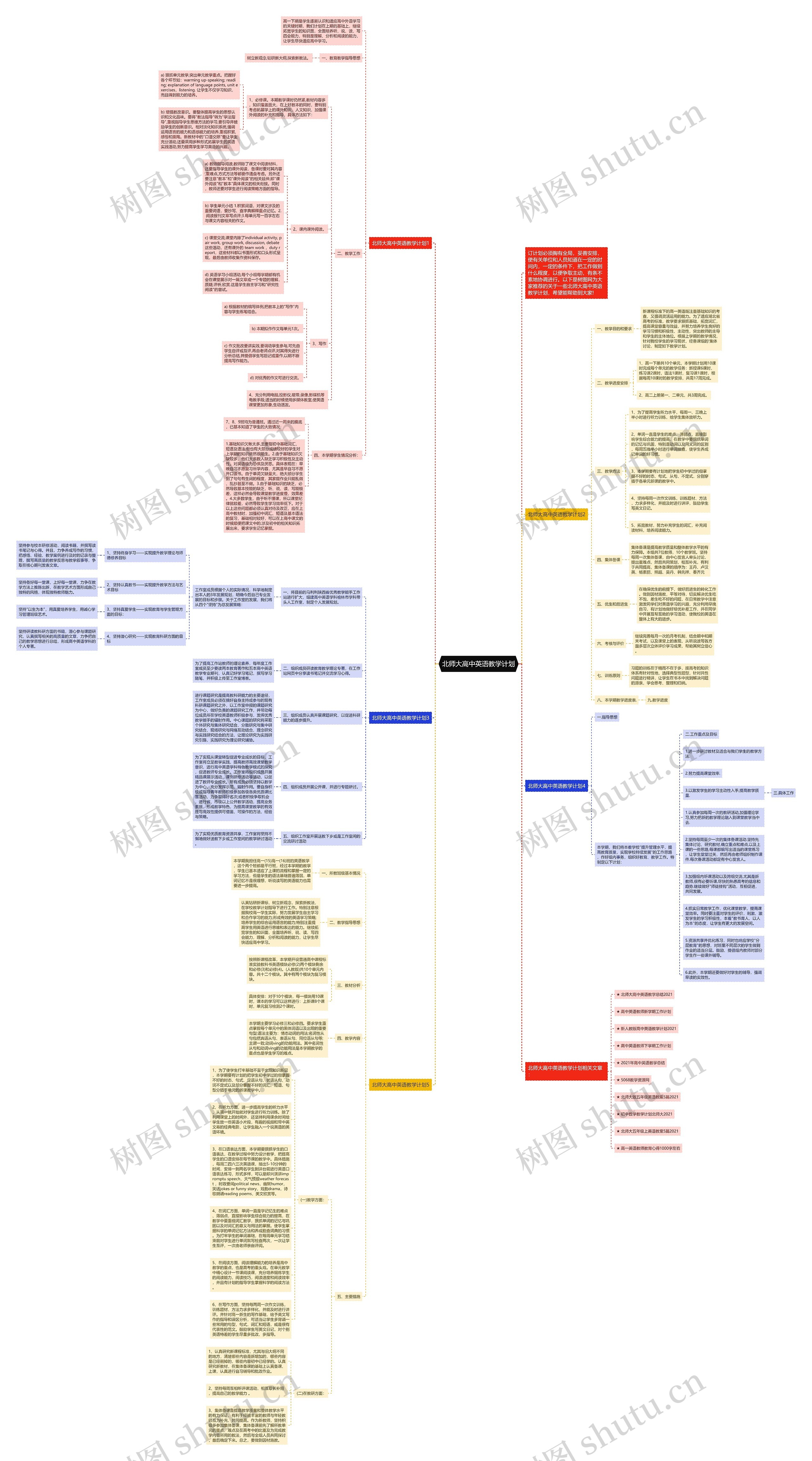 北师大高中英语教学计划思维导图