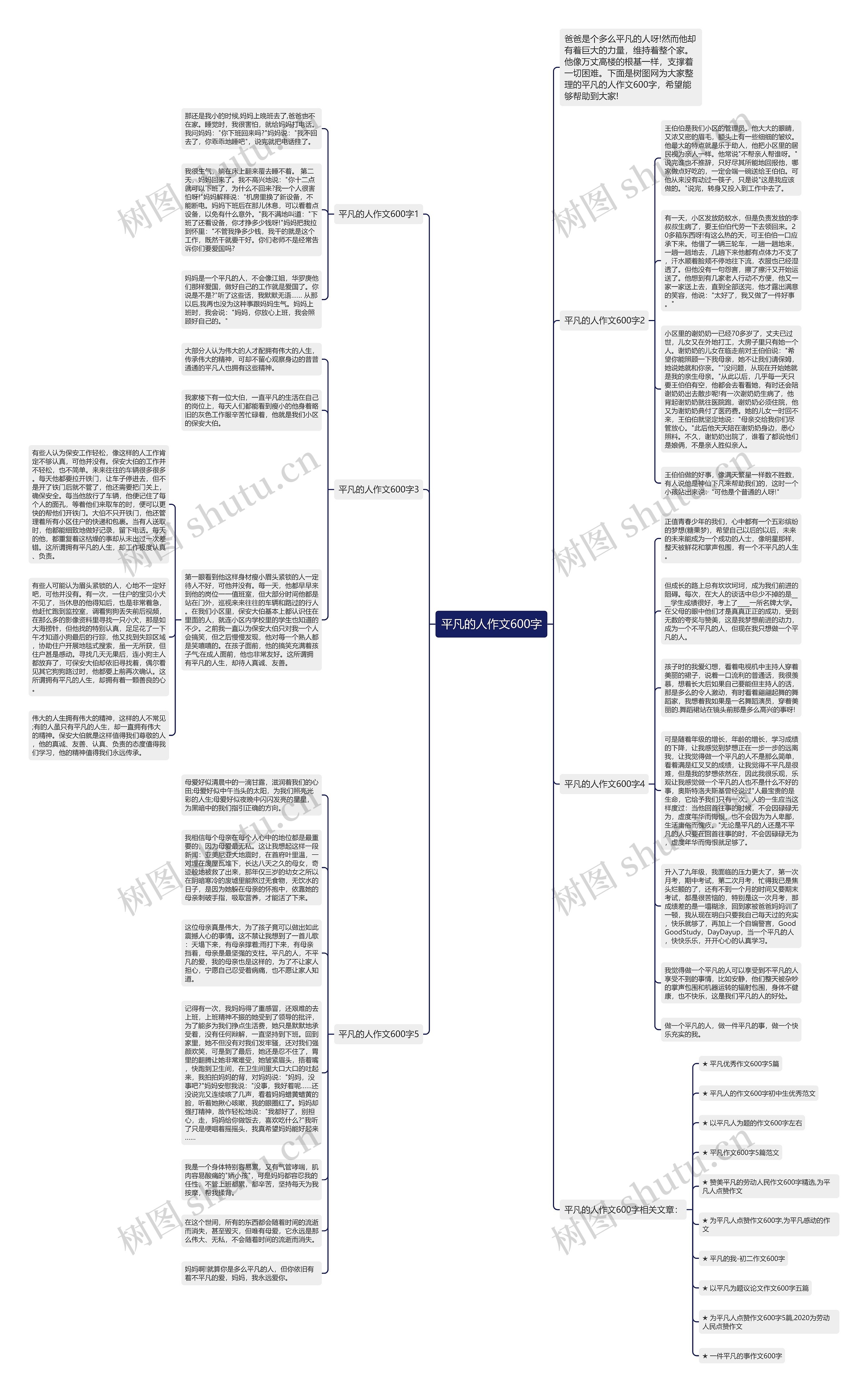 平凡的人作文600字思维导图