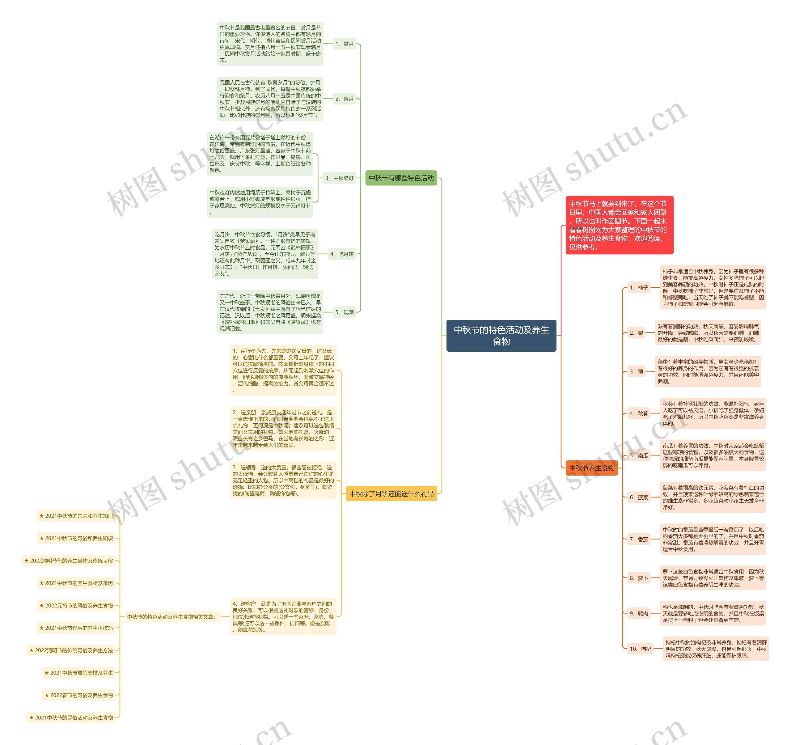 中秋节的特色活动及养生食物思维导图