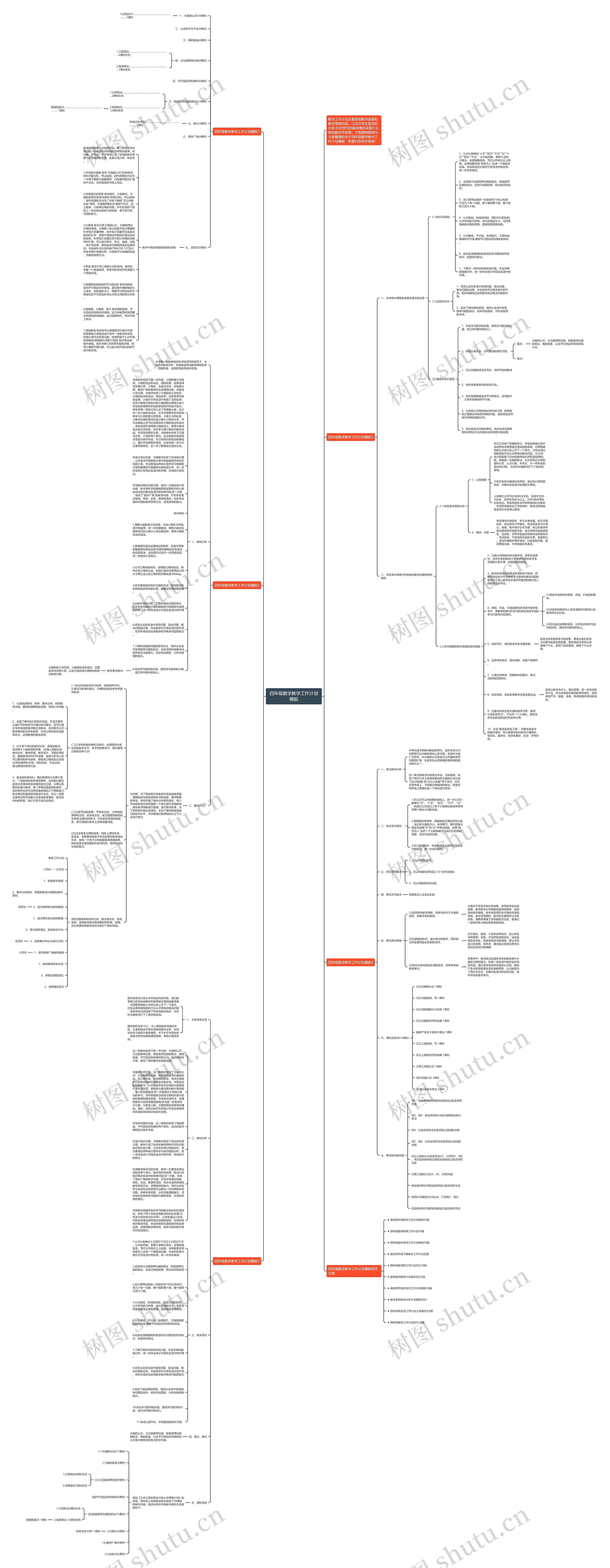 四年级数学教学工作计划思维导图