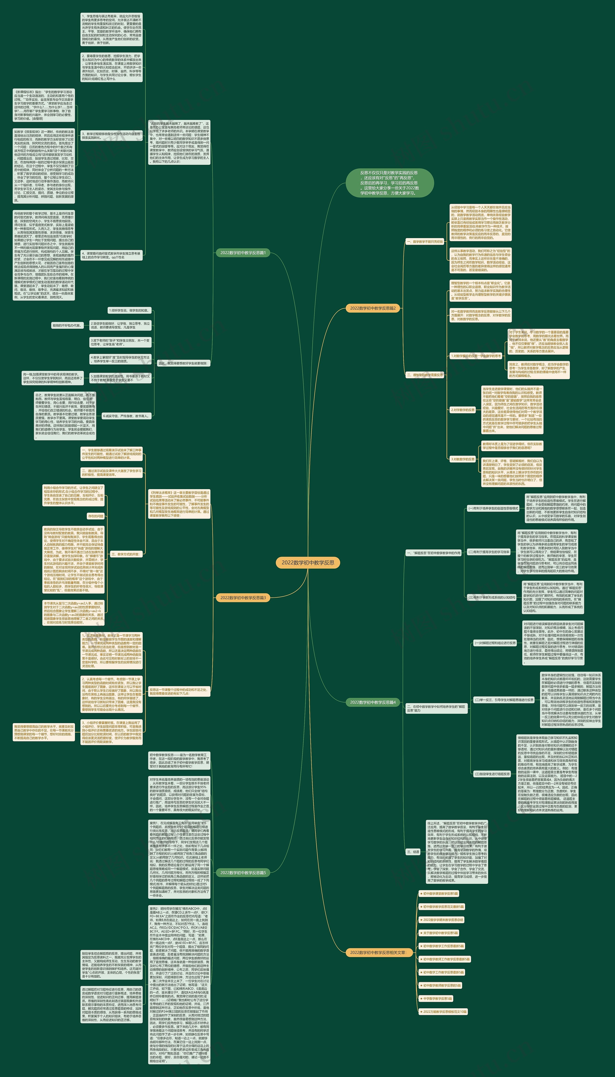 2022数学初中教学反思思维导图