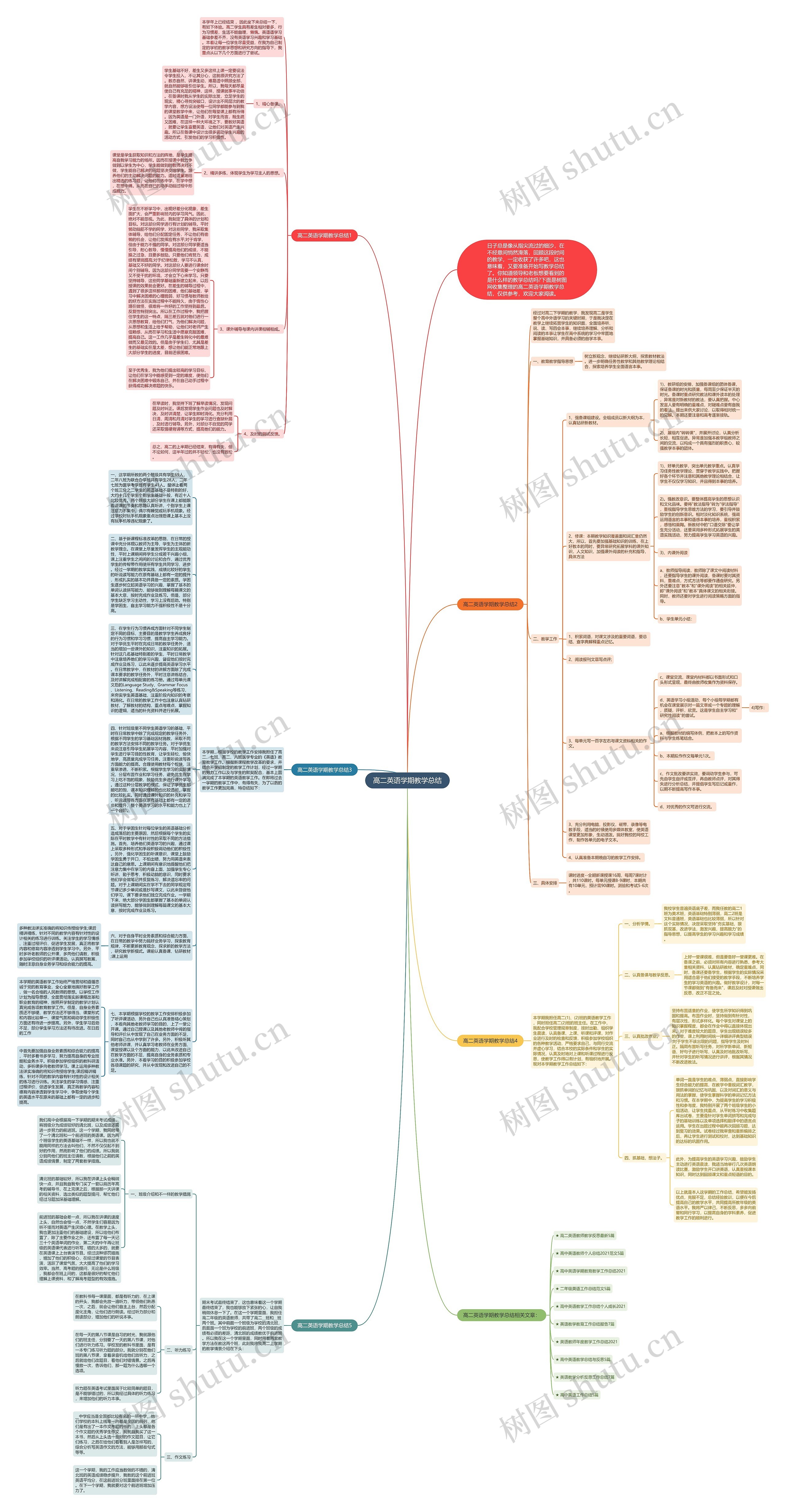 高二英语学期教学总结思维导图
