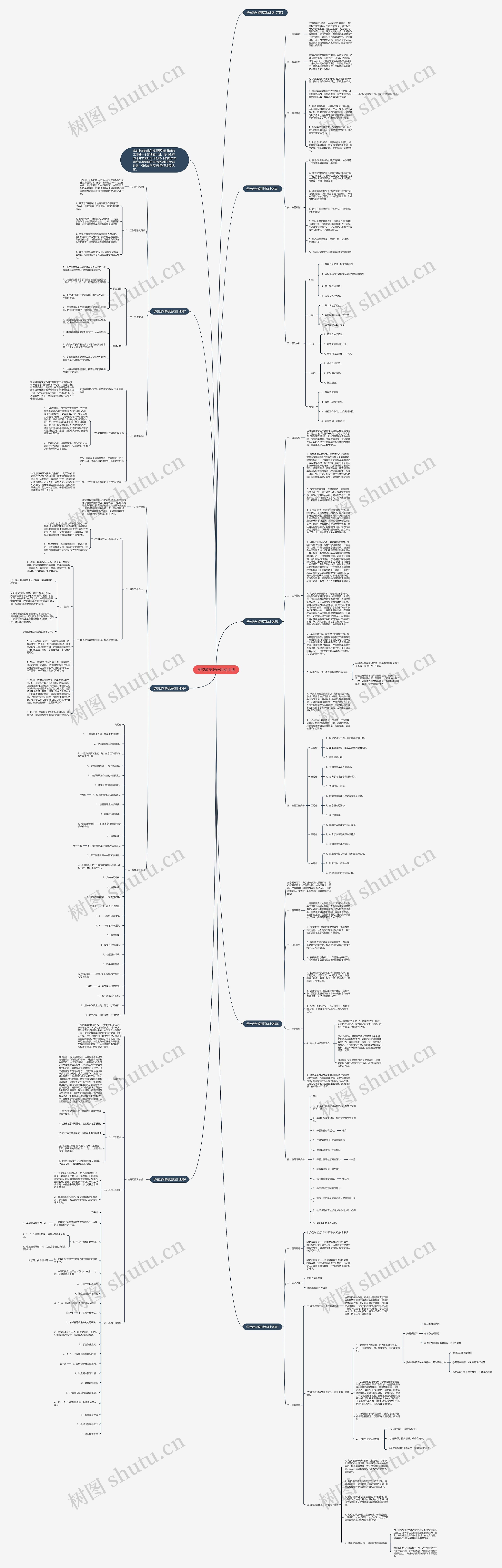 学校数学教研活动计划思维导图