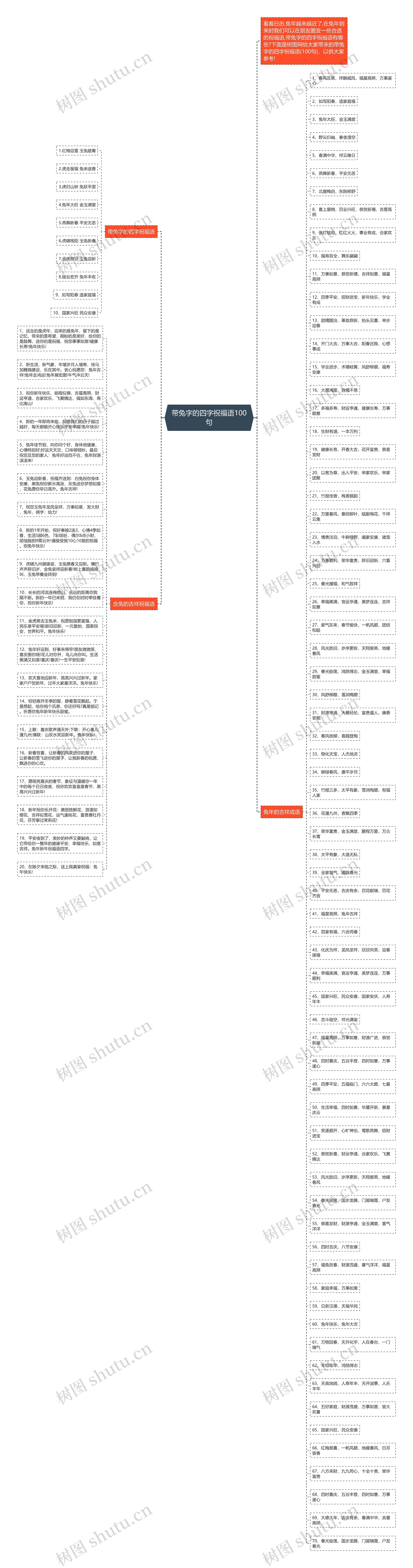 带兔字的四字祝福语100句思维导图