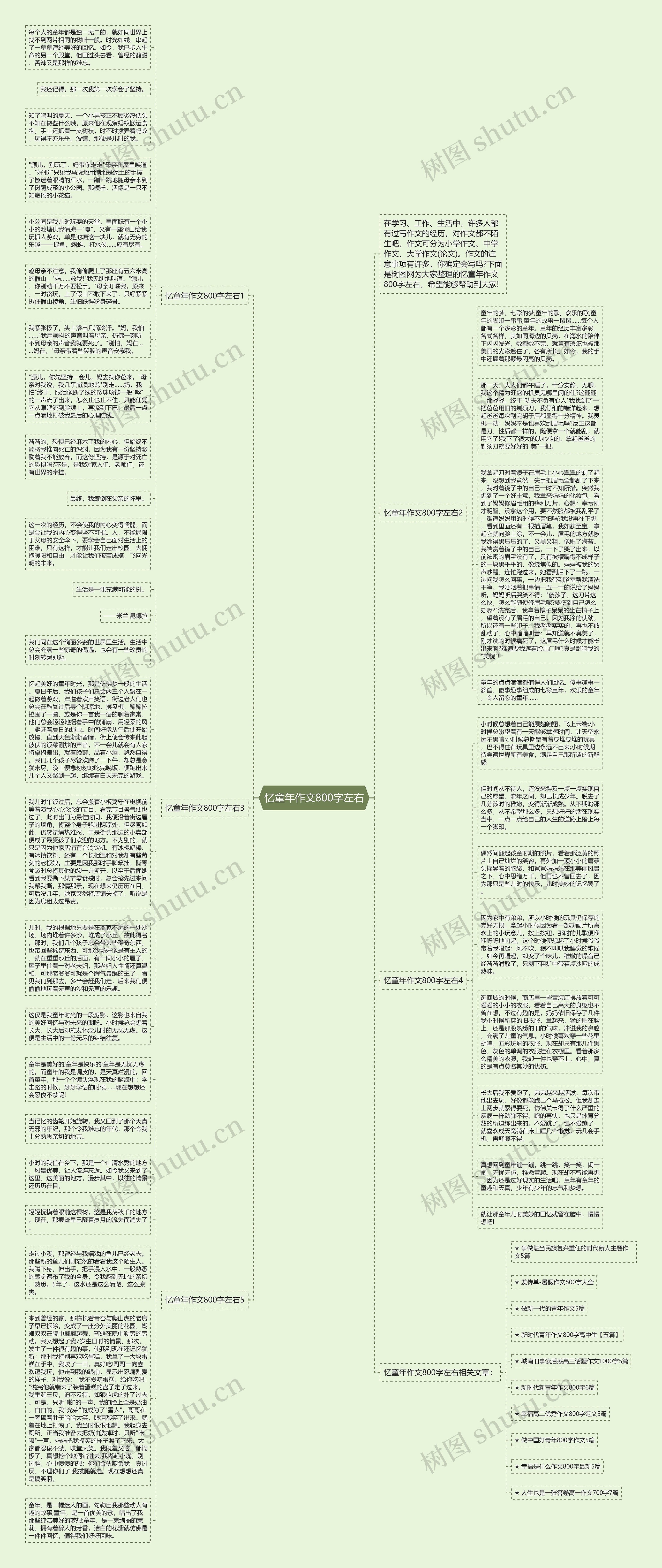 忆童年作文800字左右思维导图