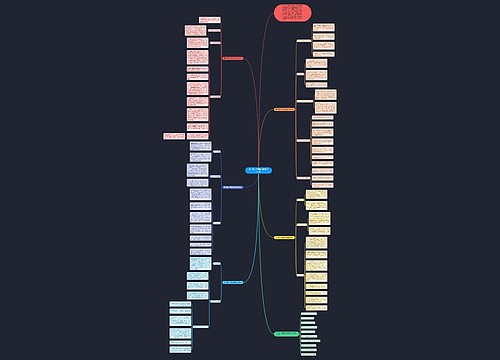 高一第一学期政治组教学计划