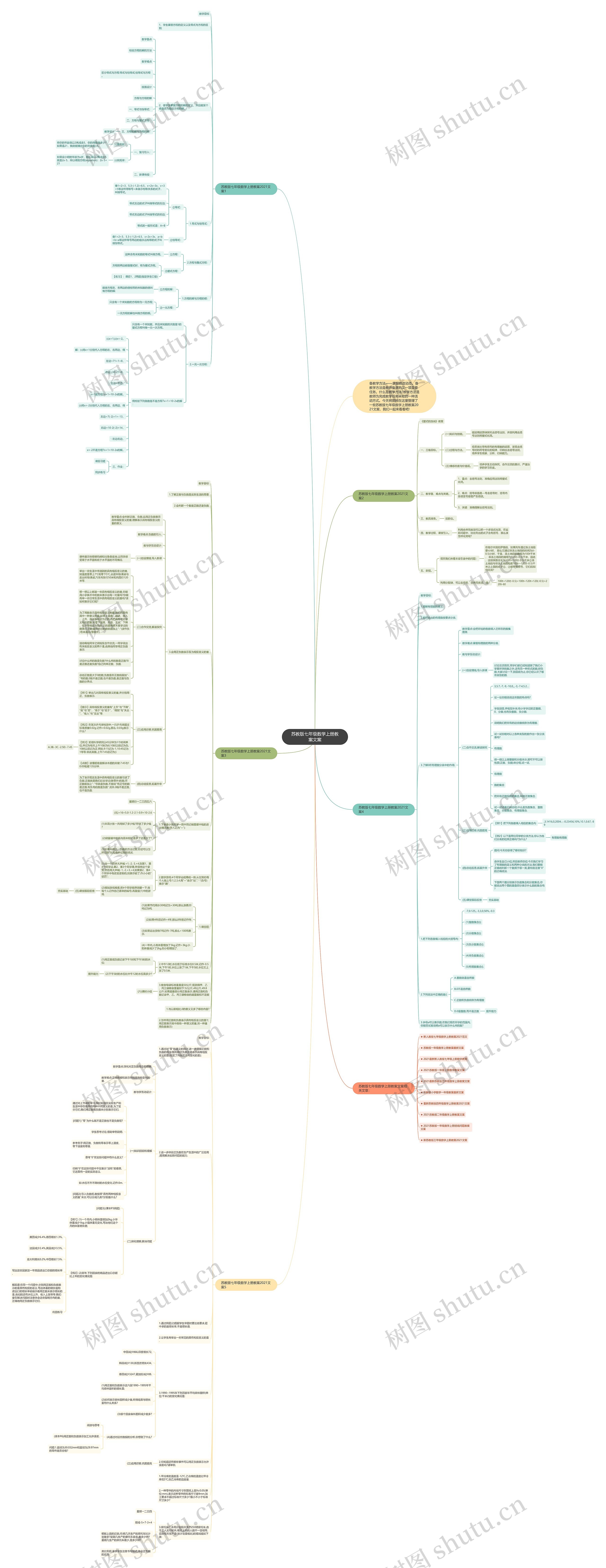 苏教版七年级数学上册教案文案思维导图