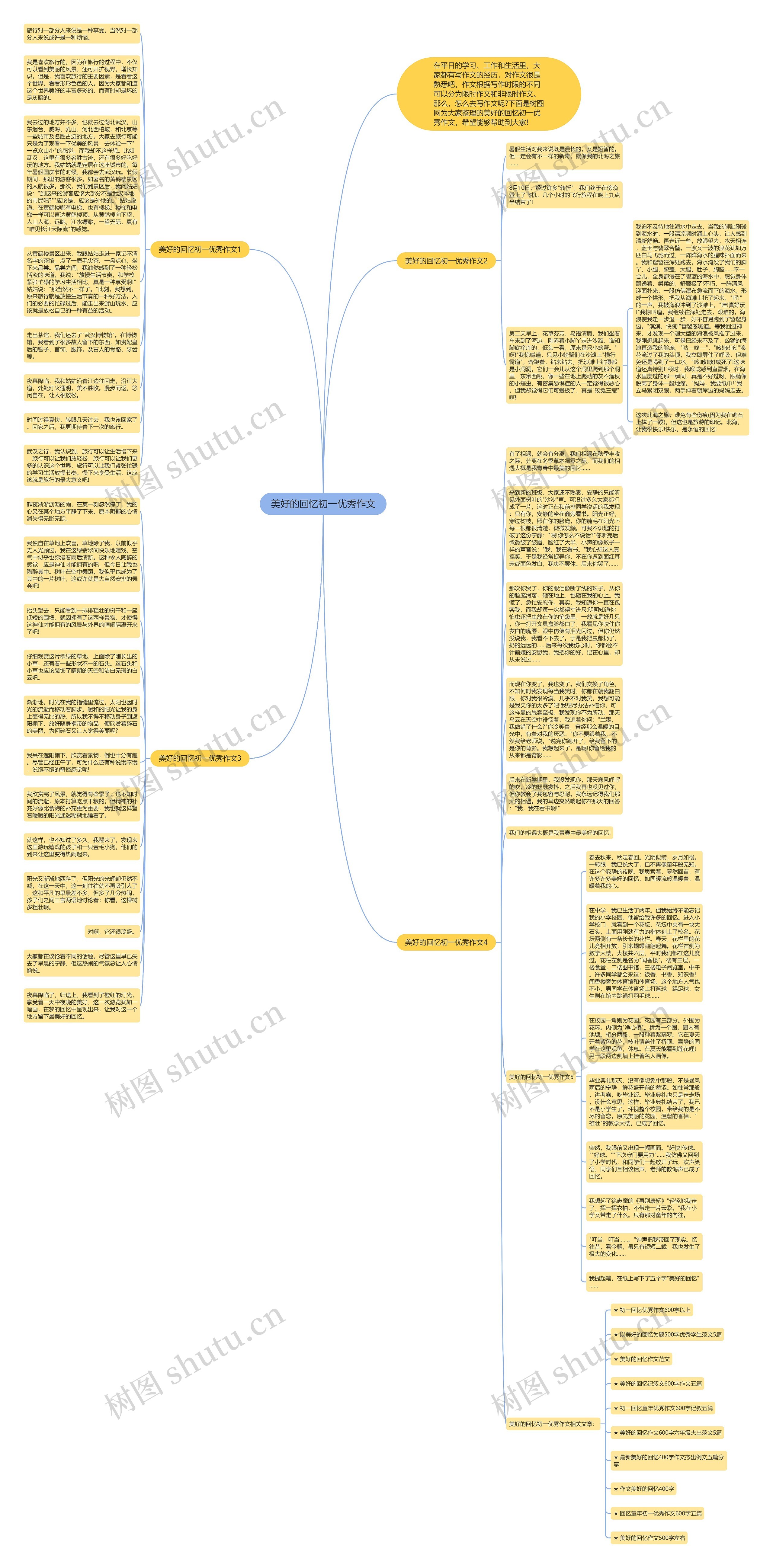 美好的回忆初一优秀作文思维导图