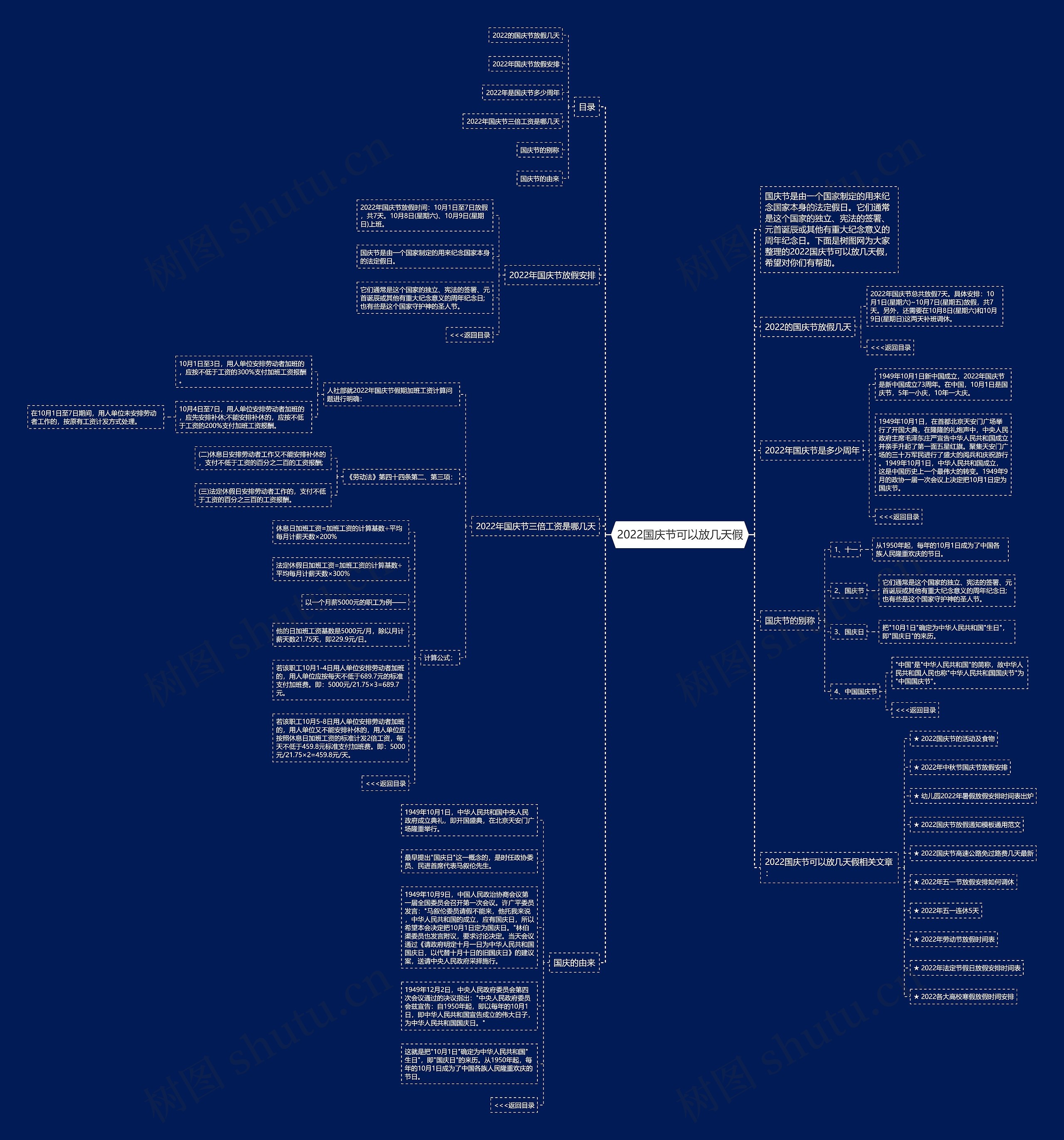 2022国庆节可以放几天假思维导图