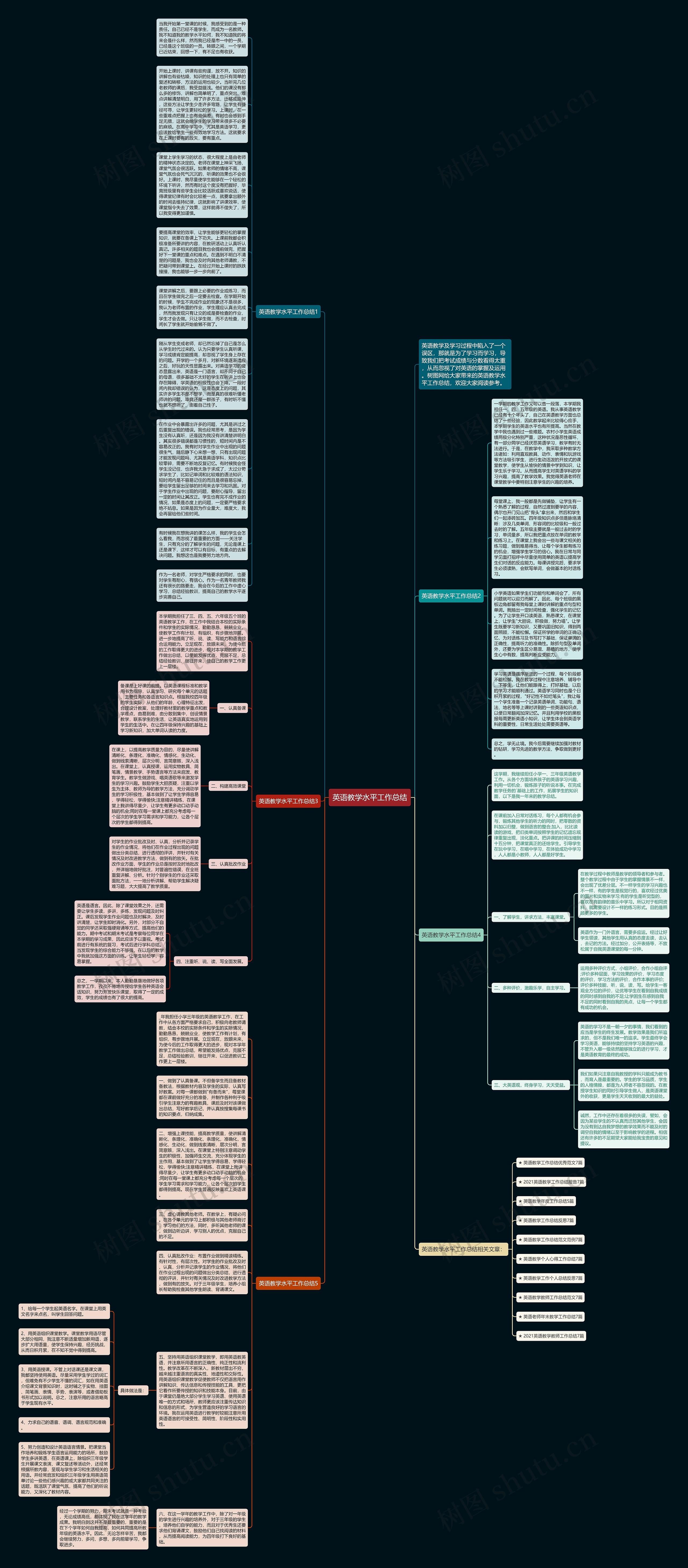 英语教学水平工作总结思维导图