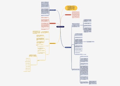 高考数学考试反思范文思维导图