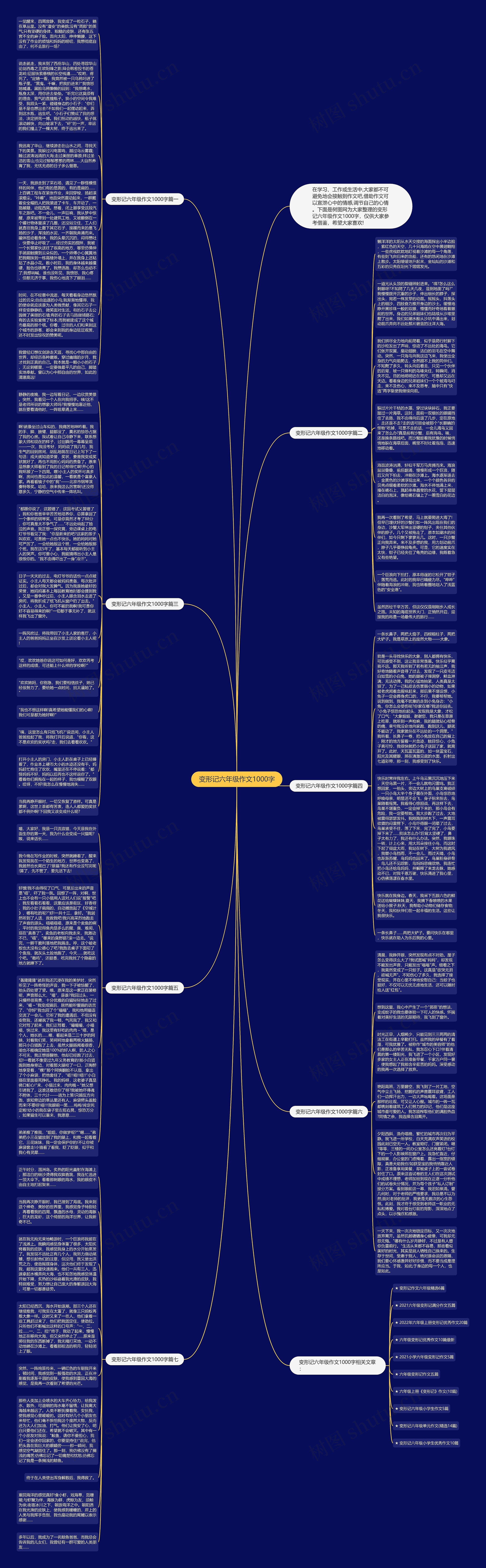 变形记六年级作文1000字思维导图