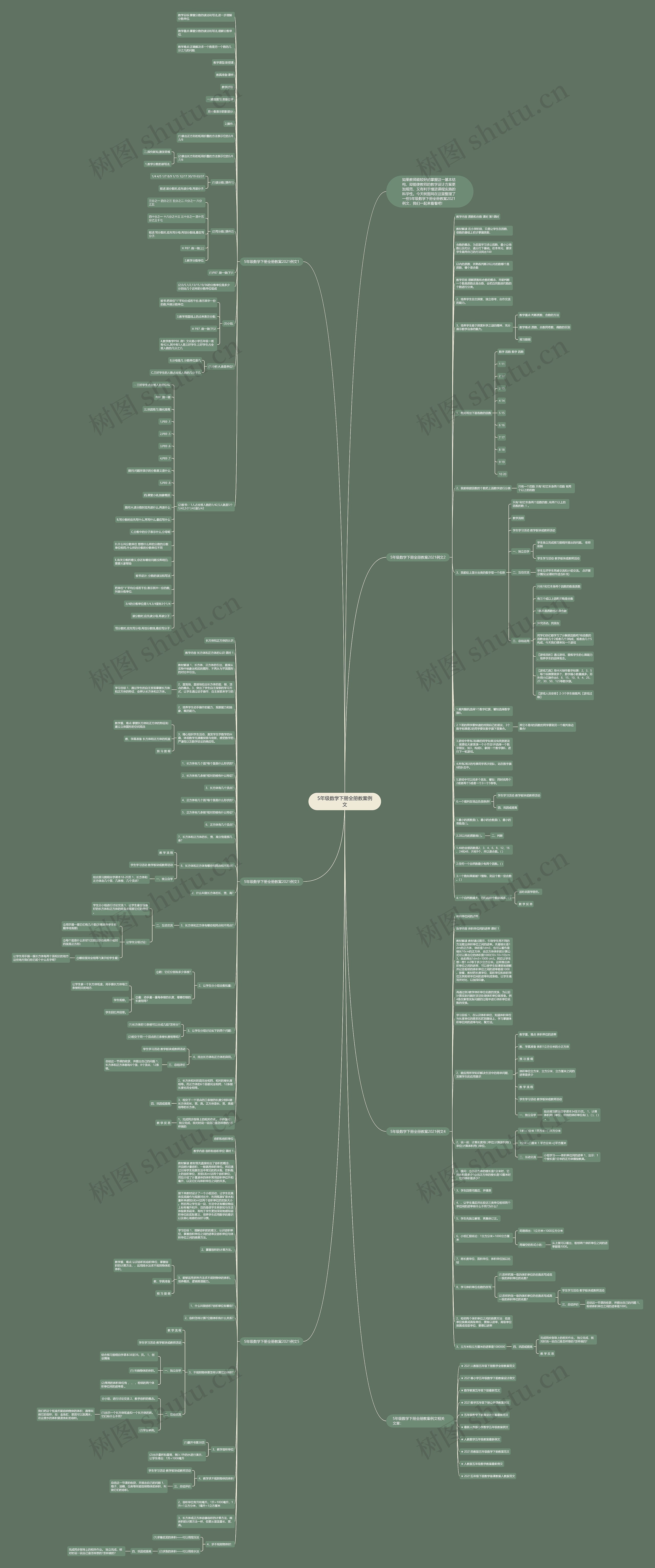 5年级数学下册全册教案例文思维导图