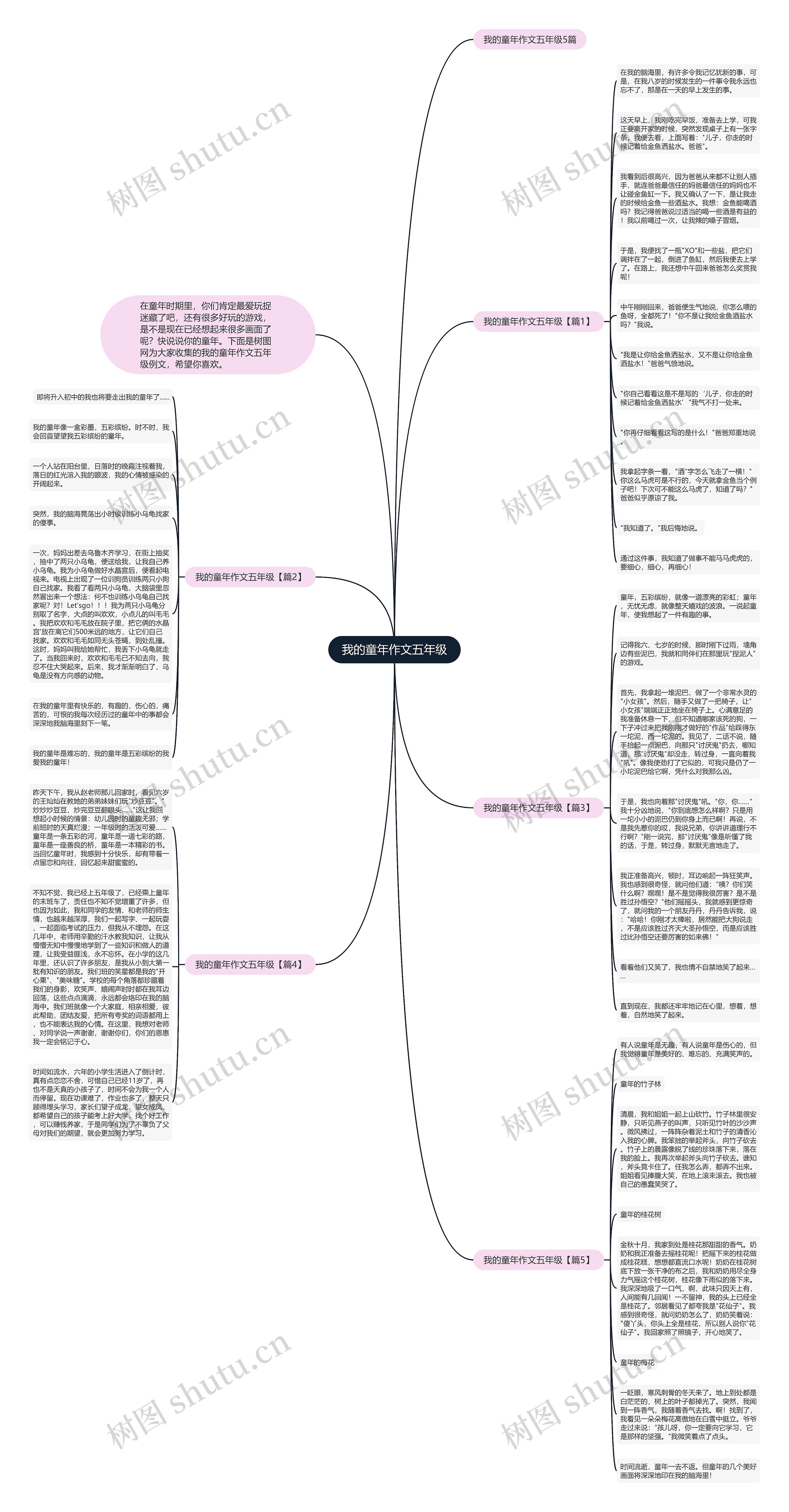 我的童年作文五年级思维导图