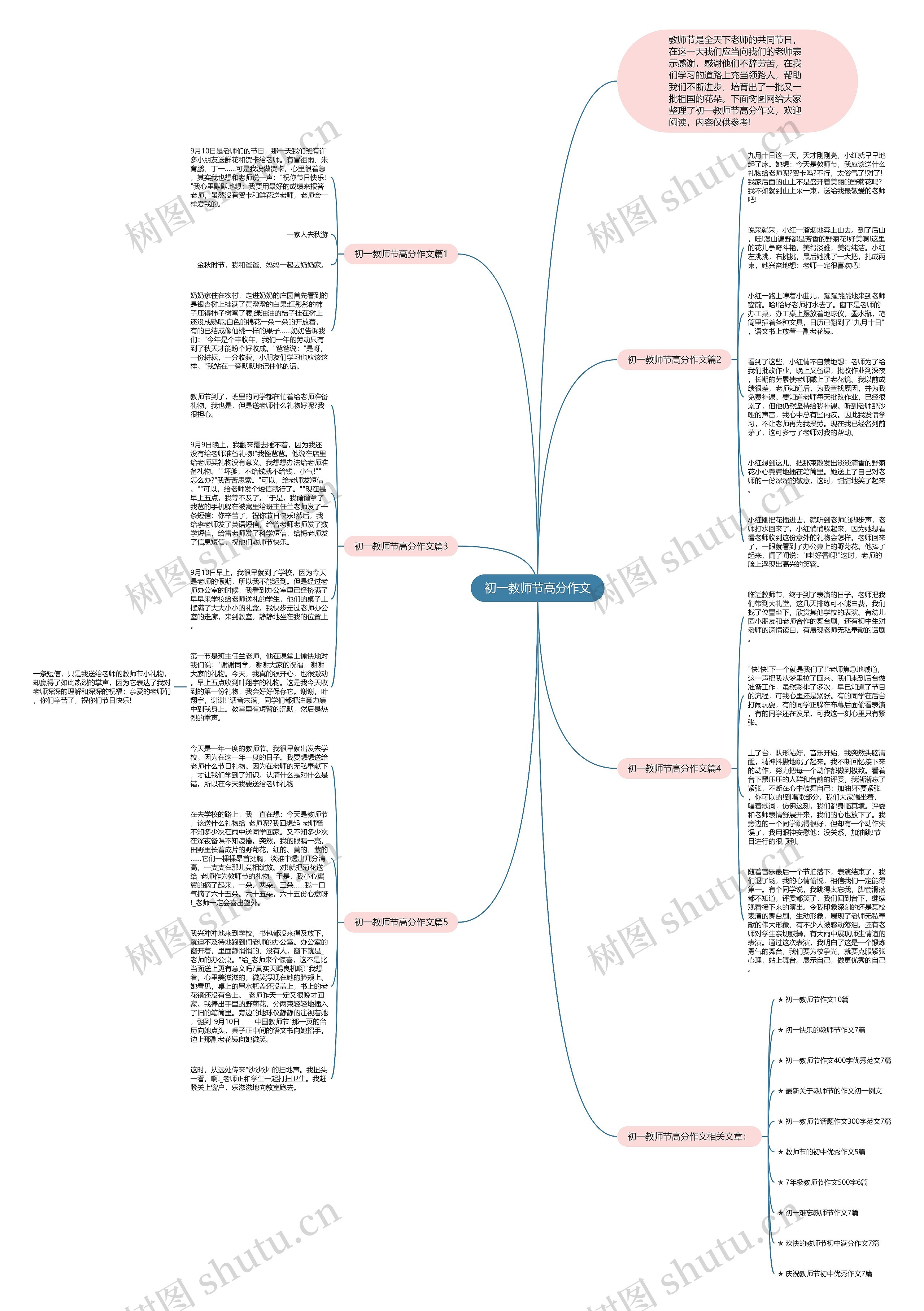 初一教师节高分作文思维导图