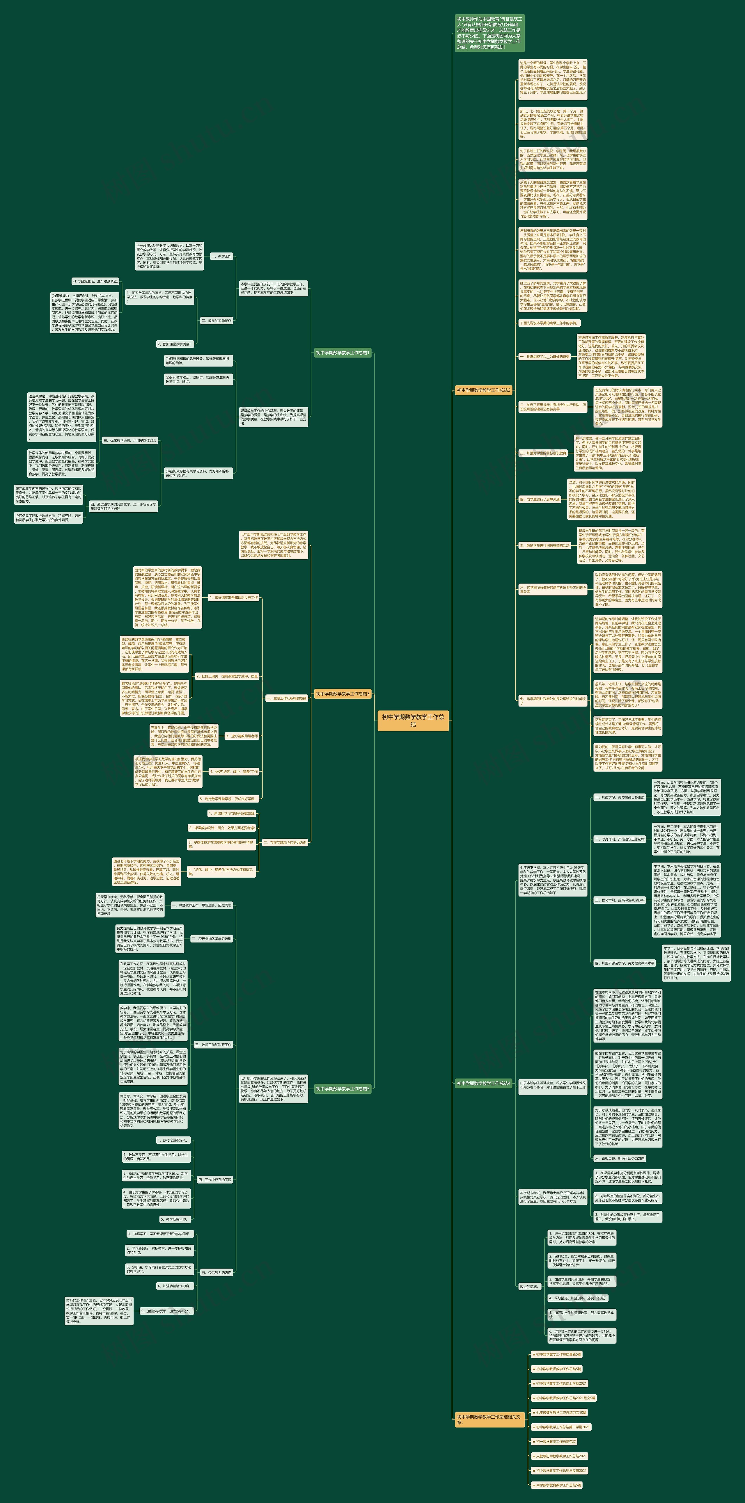 初中学期数学教学工作总结思维导图高清图 初中学期数学教学工作总结思维导图