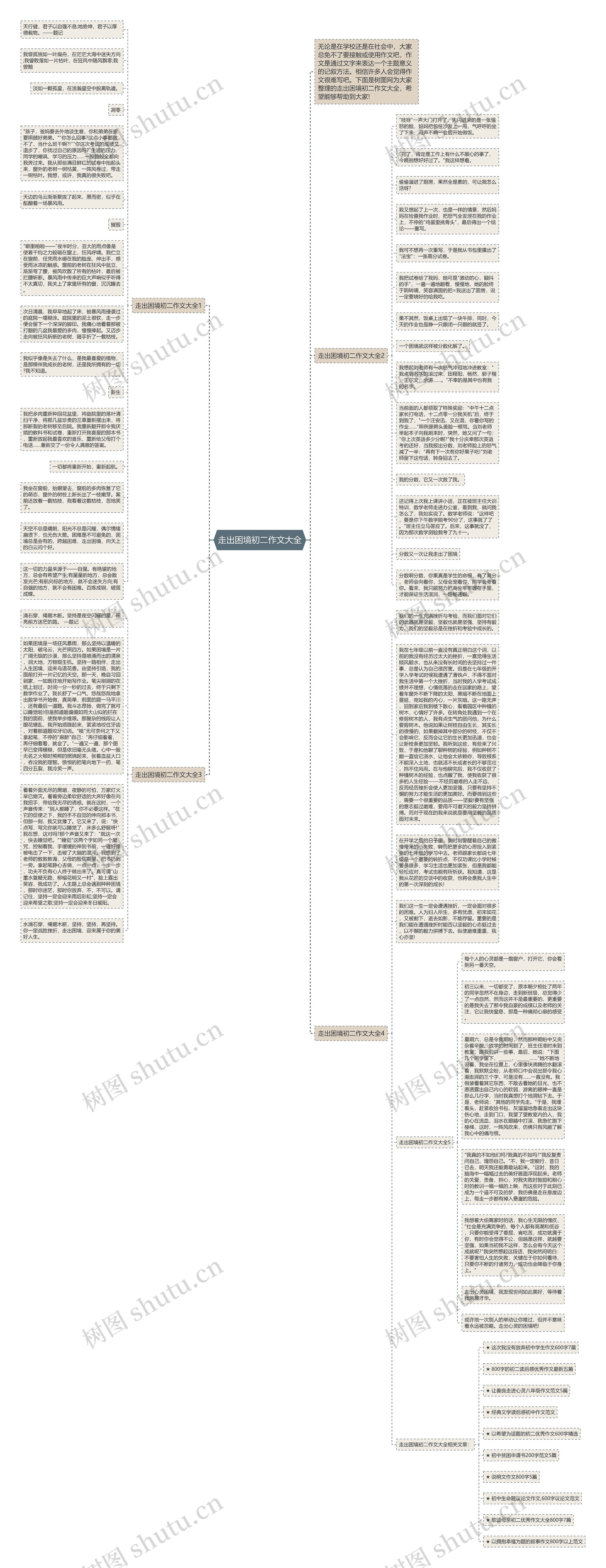 走出困境初二作文大全思维导图