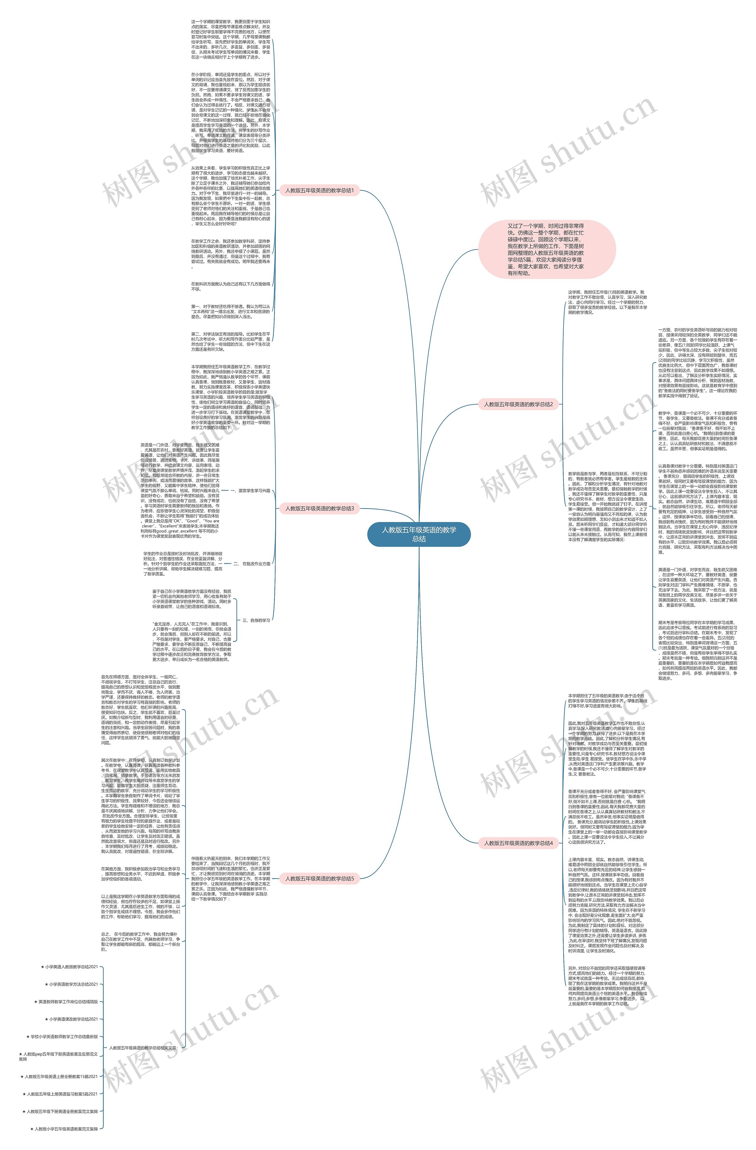 人教版五年级英语的教学总结思维导图