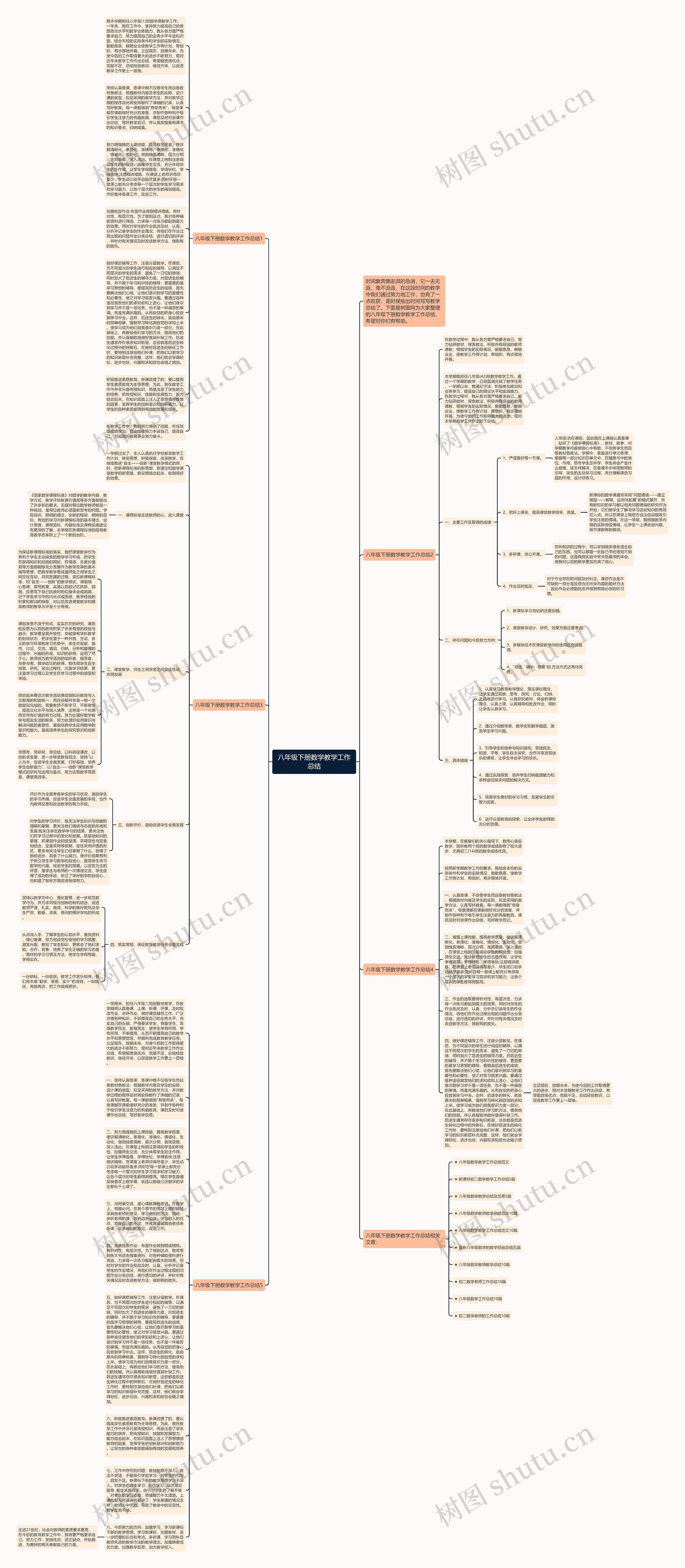 八年级下册数学教学工作总结思维导图
