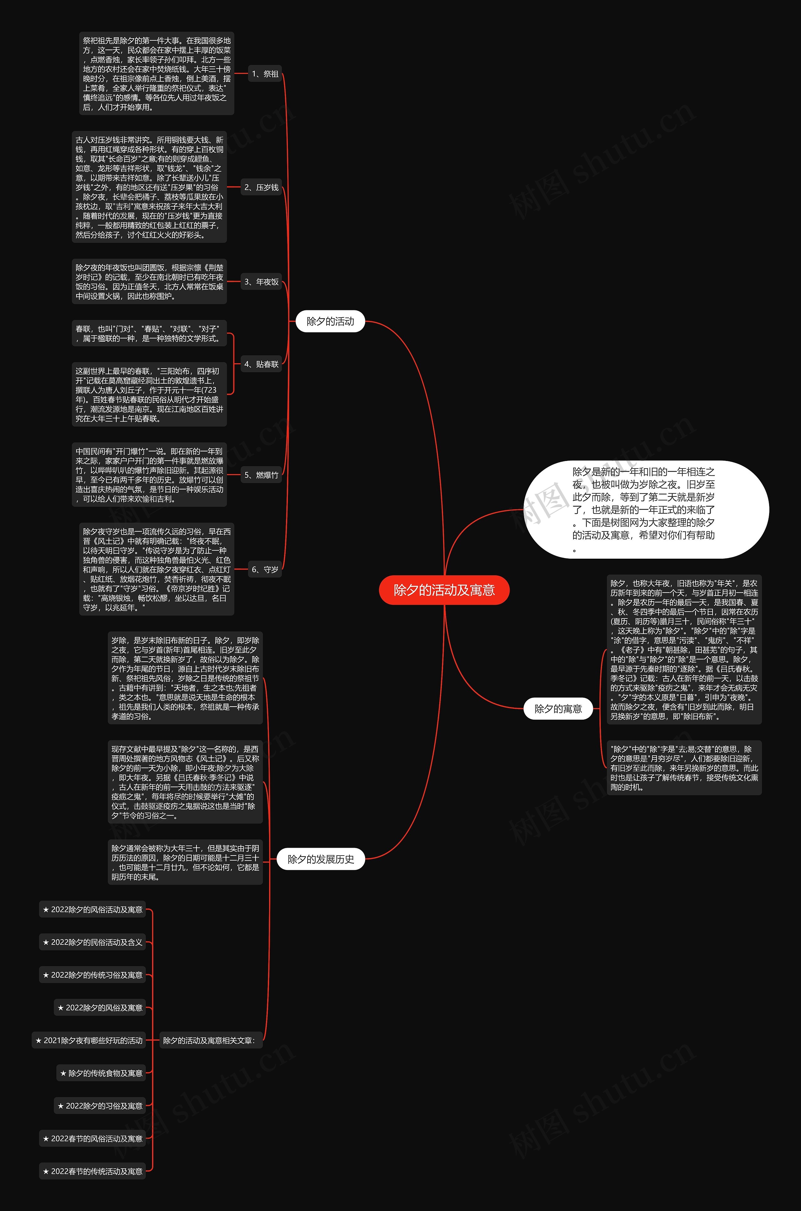 除夕的活动及寓意思维导图