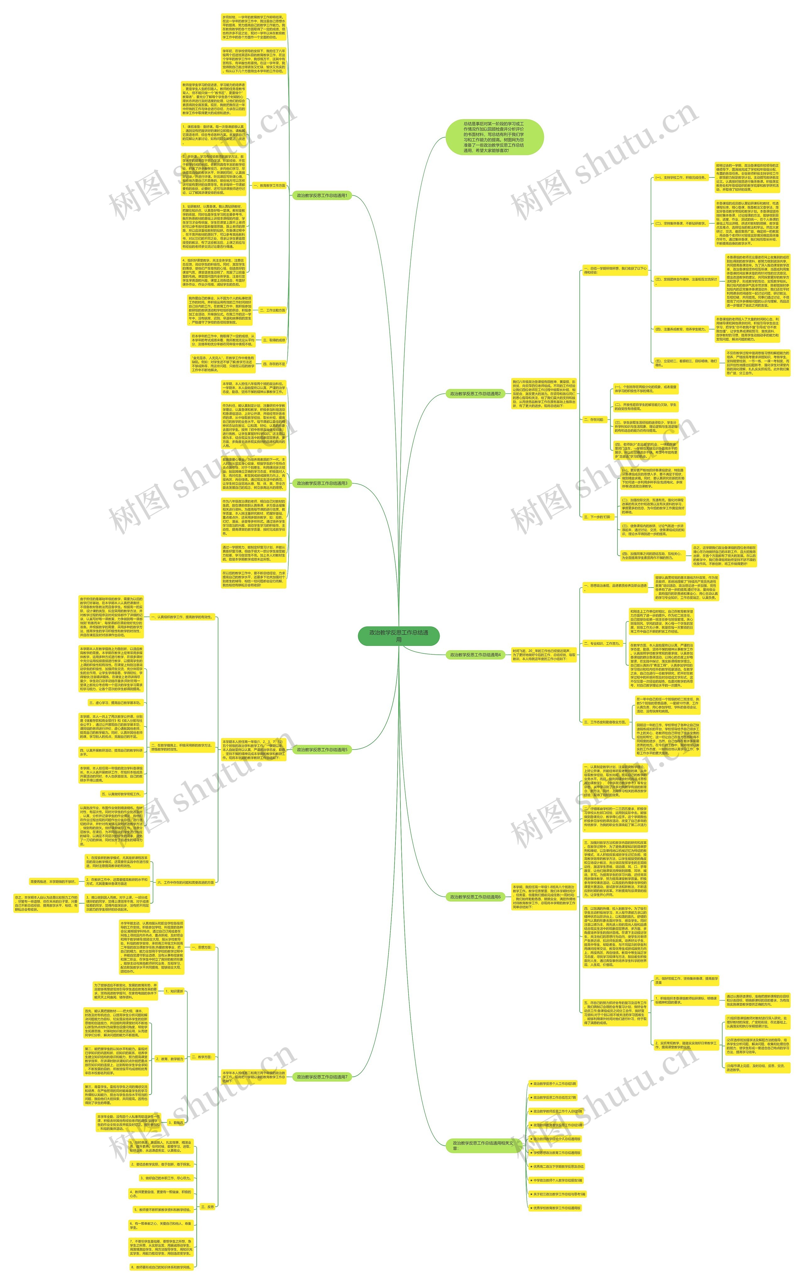 政治教学反思工作总结通用思维导图