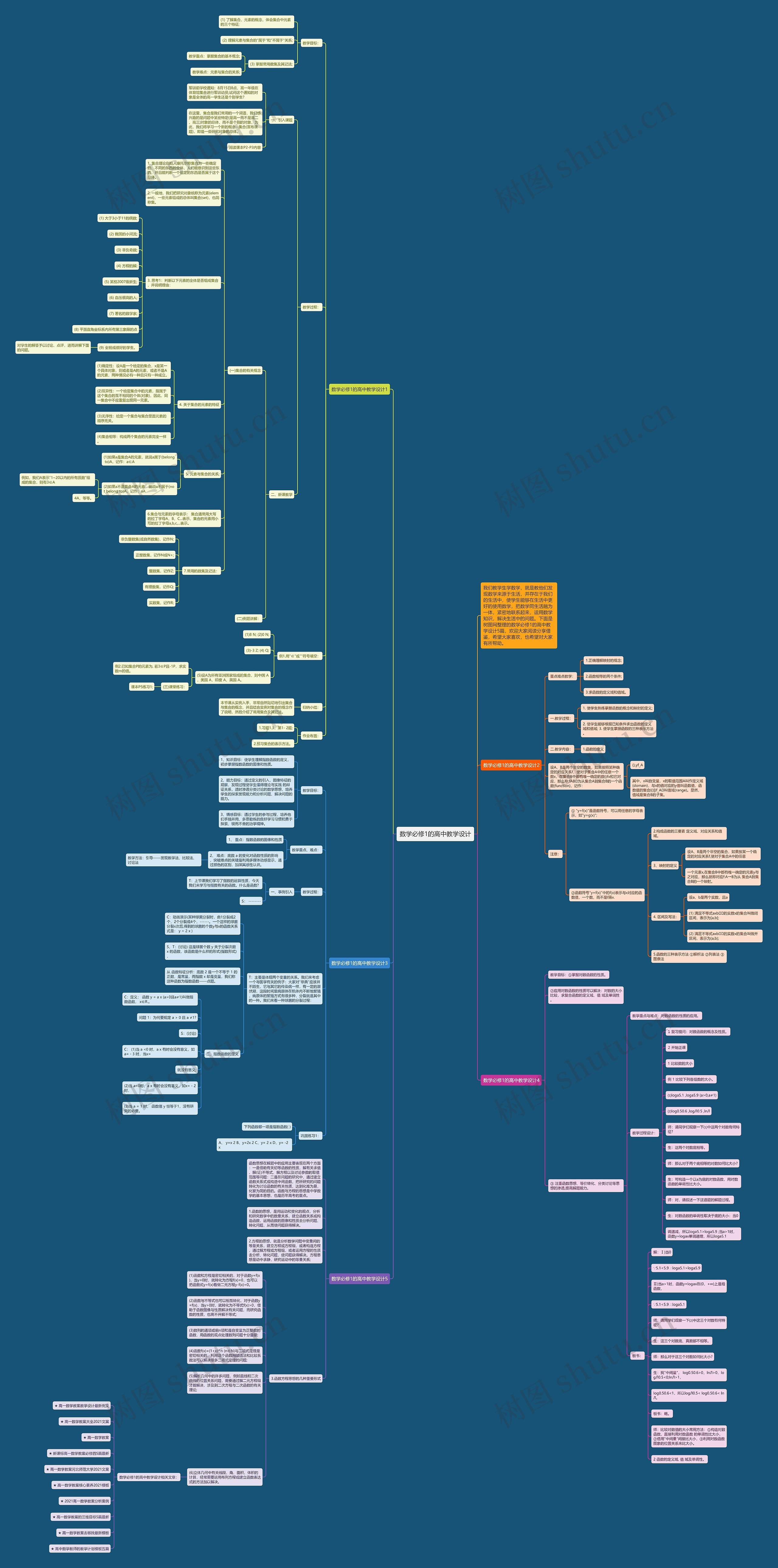 数学必修1的高中教学设计思维导图