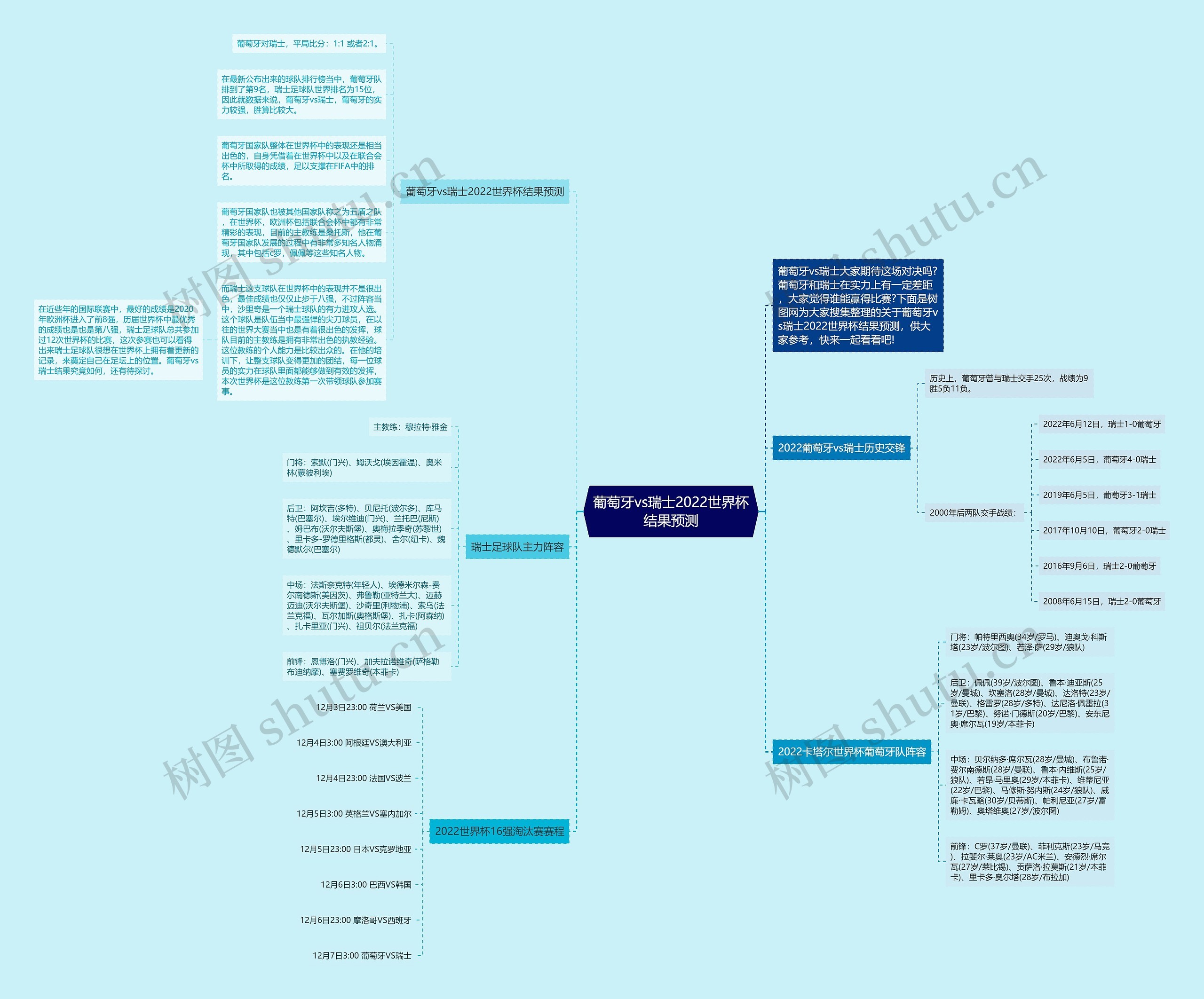 葡萄牙vs瑞士2022世界杯结果预测思维导图