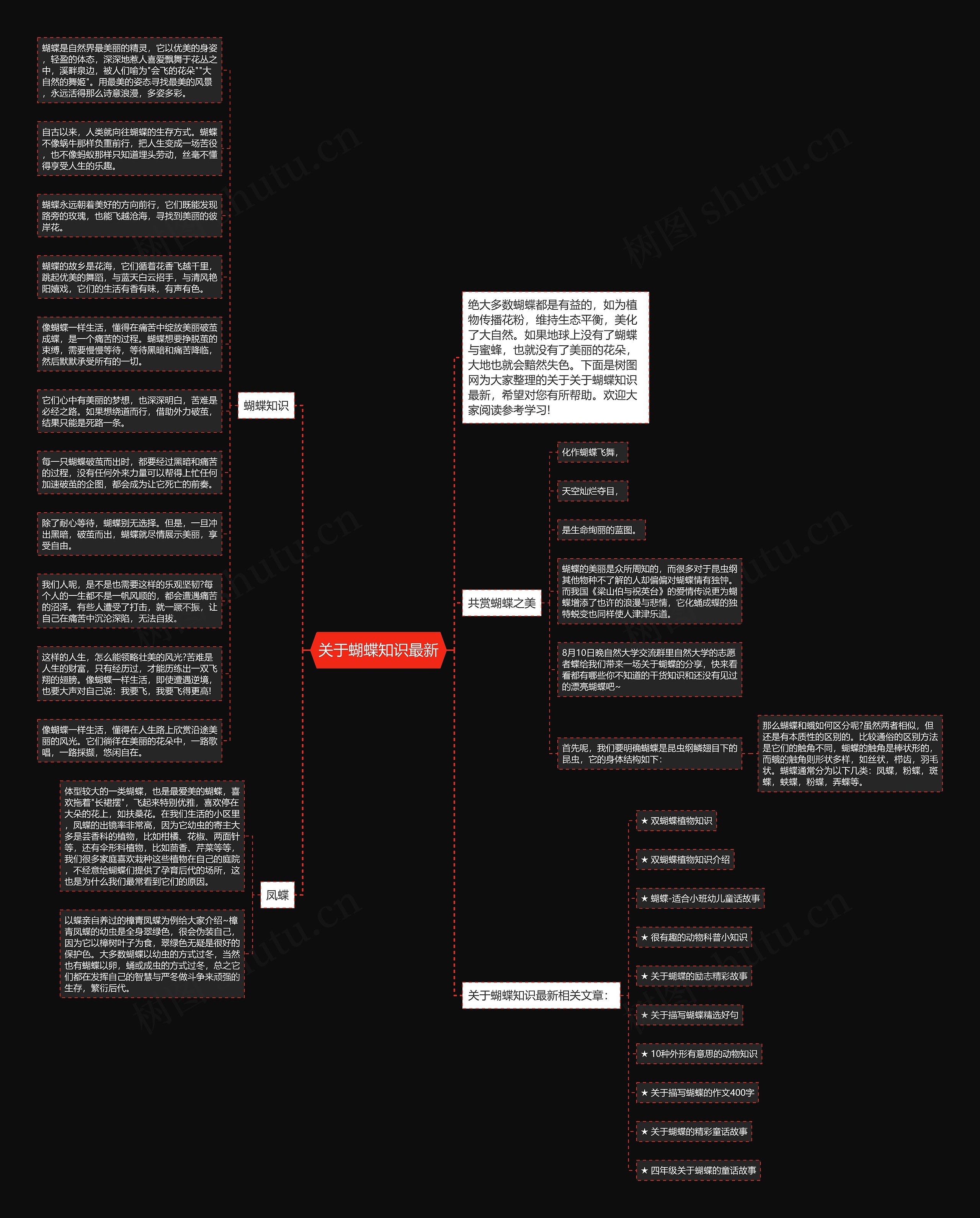 关于蝴蝶知识最新思维导图