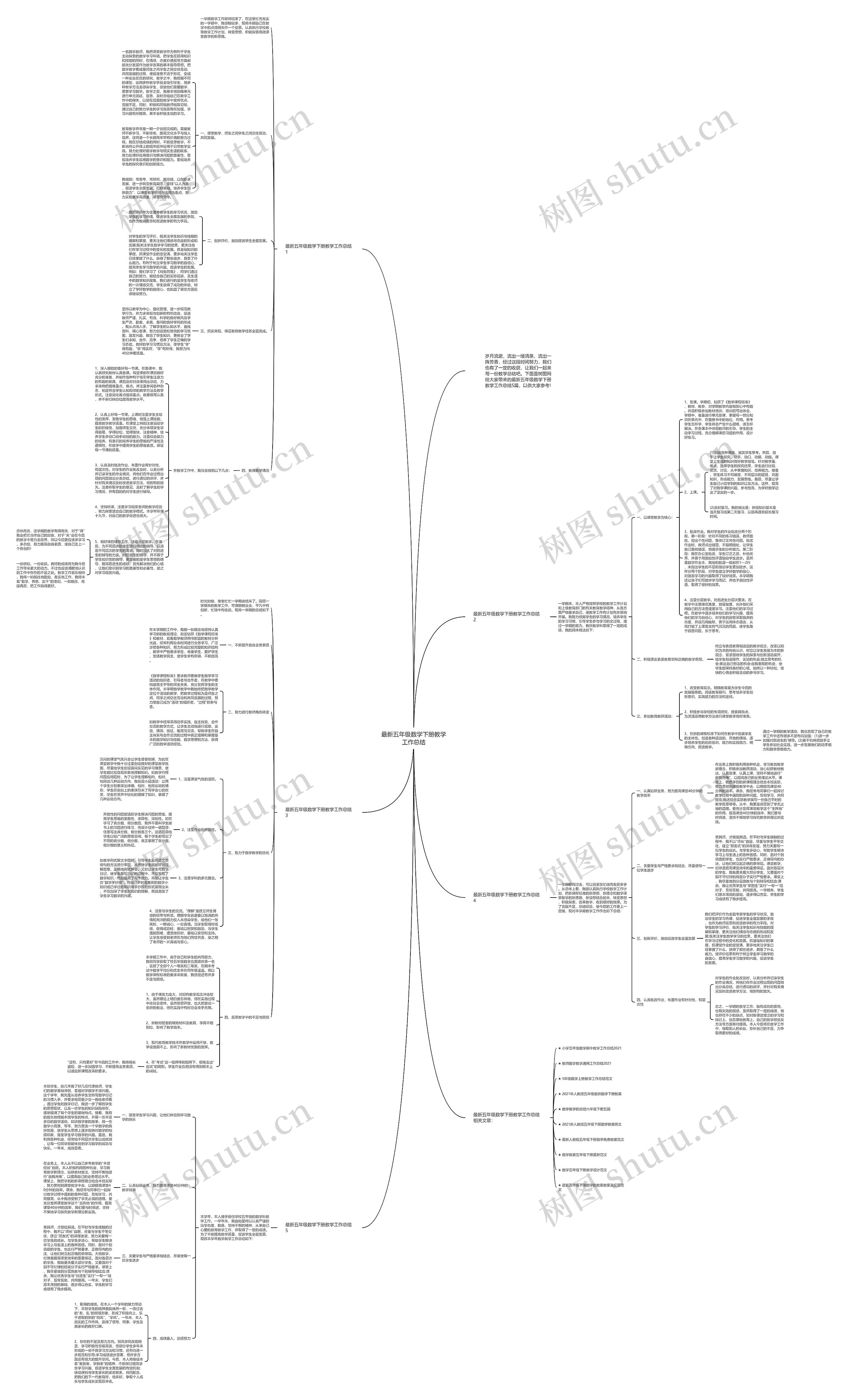 最新五年级数学下册教学工作总结思维导图