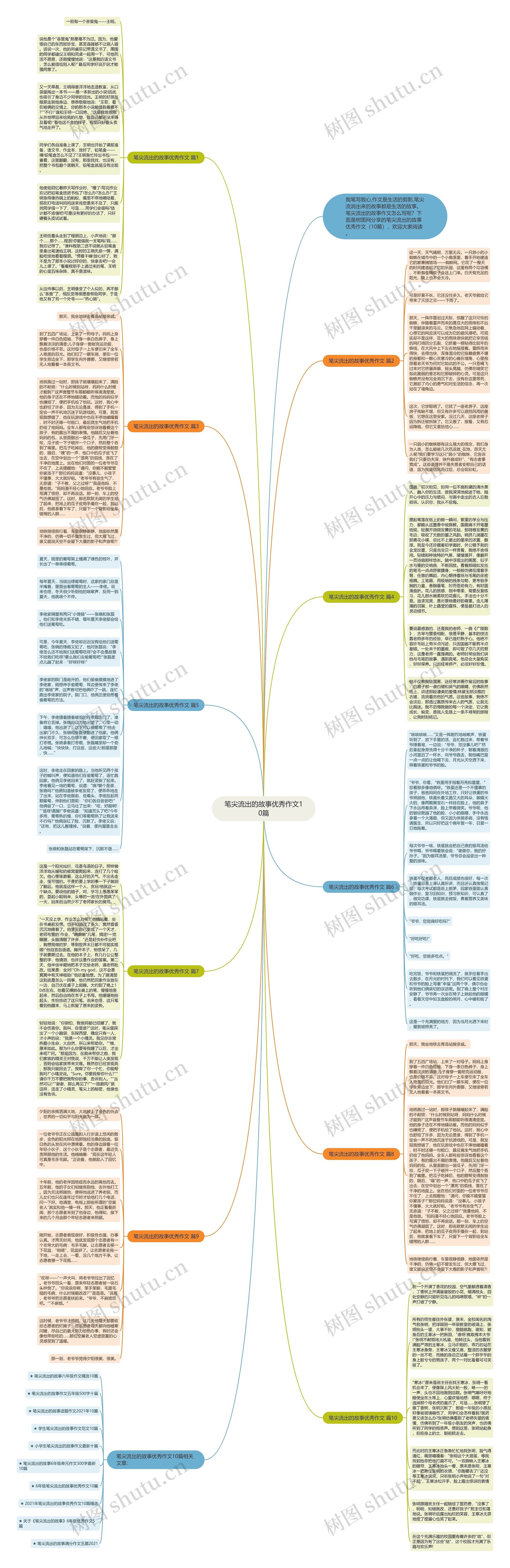 笔尖流出的故事优秀作文10篇思维导图