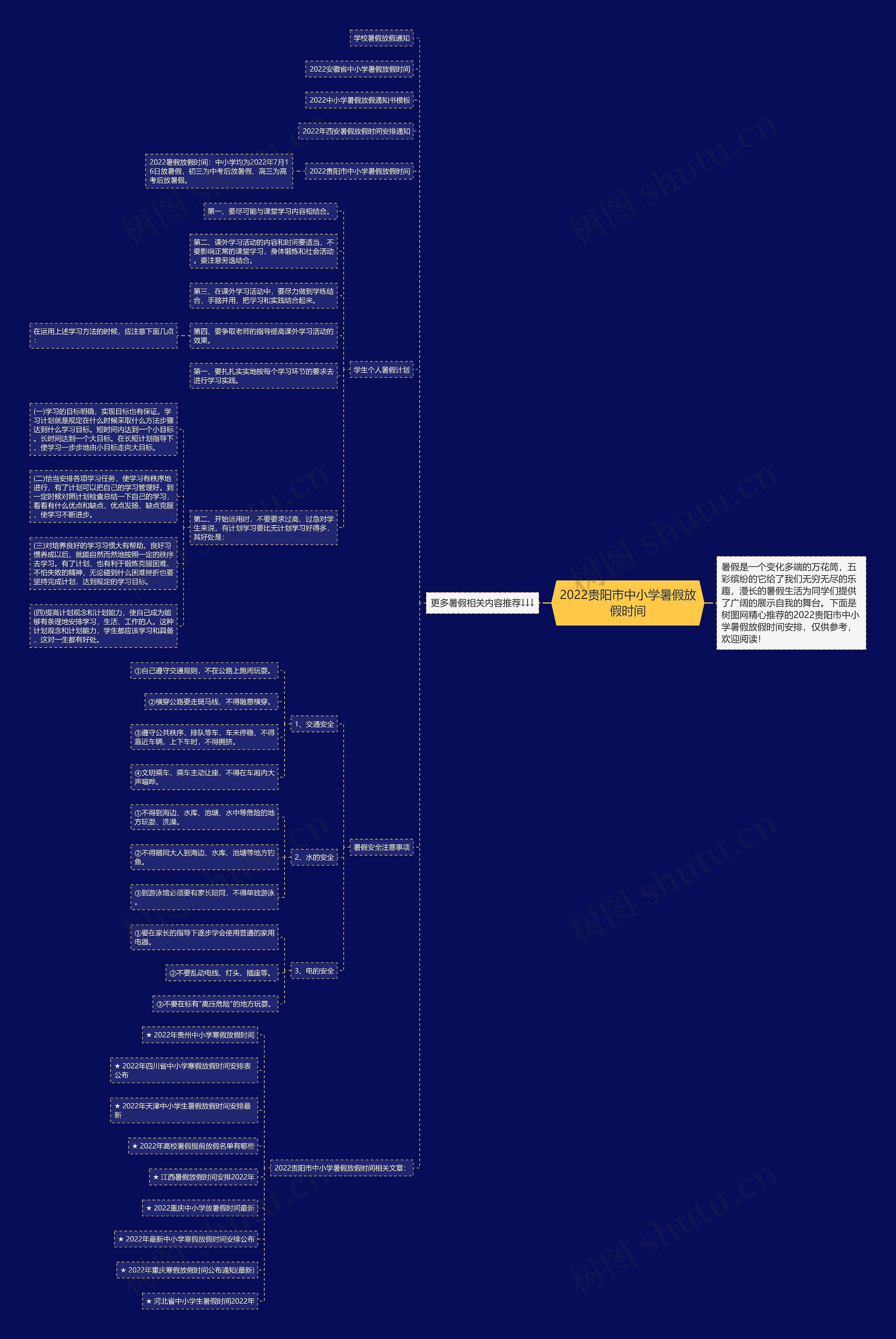 2022贵阳市中小学暑假放假时间思维导图
