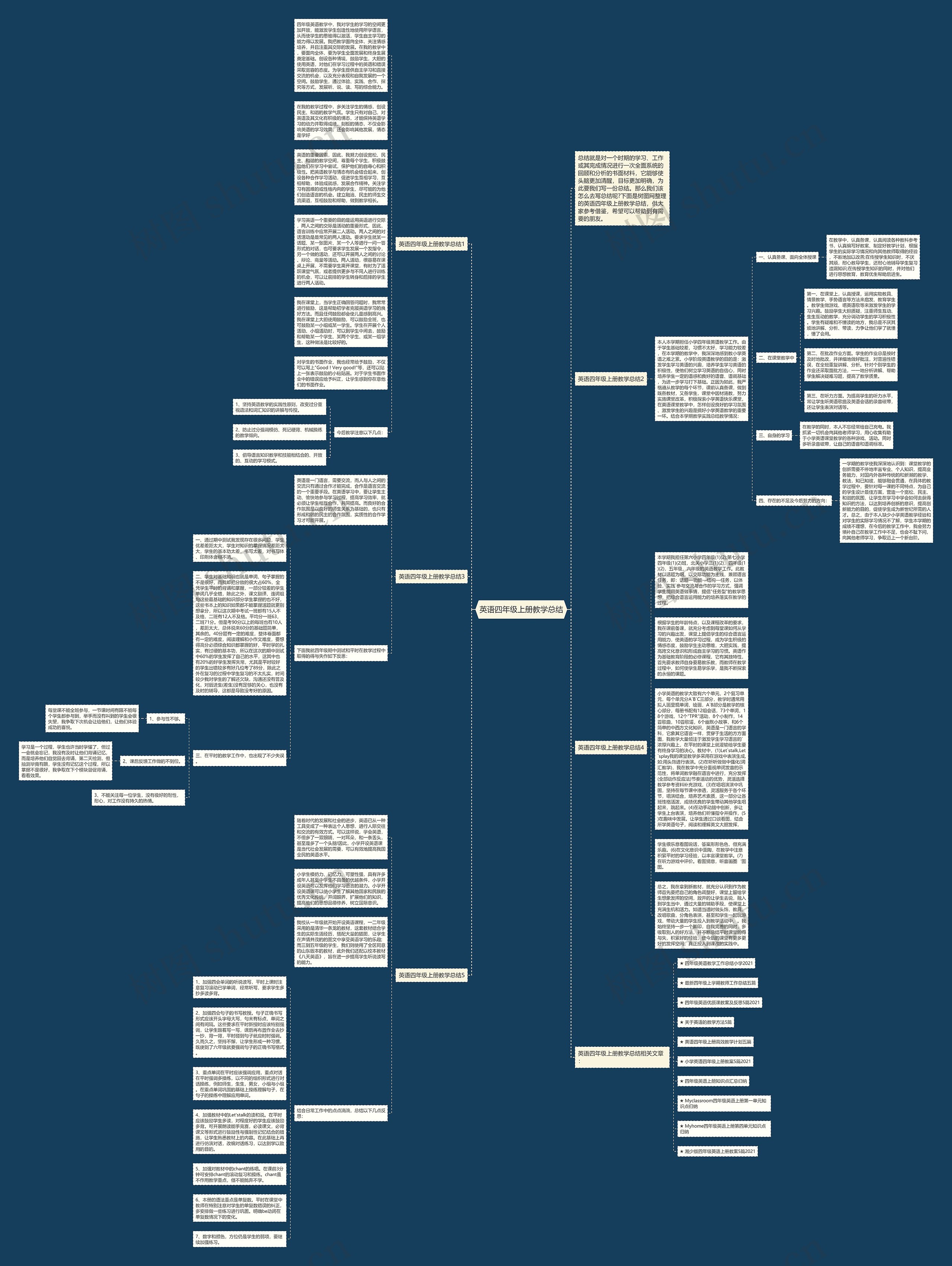 英语四年级上册教学总结思维导图