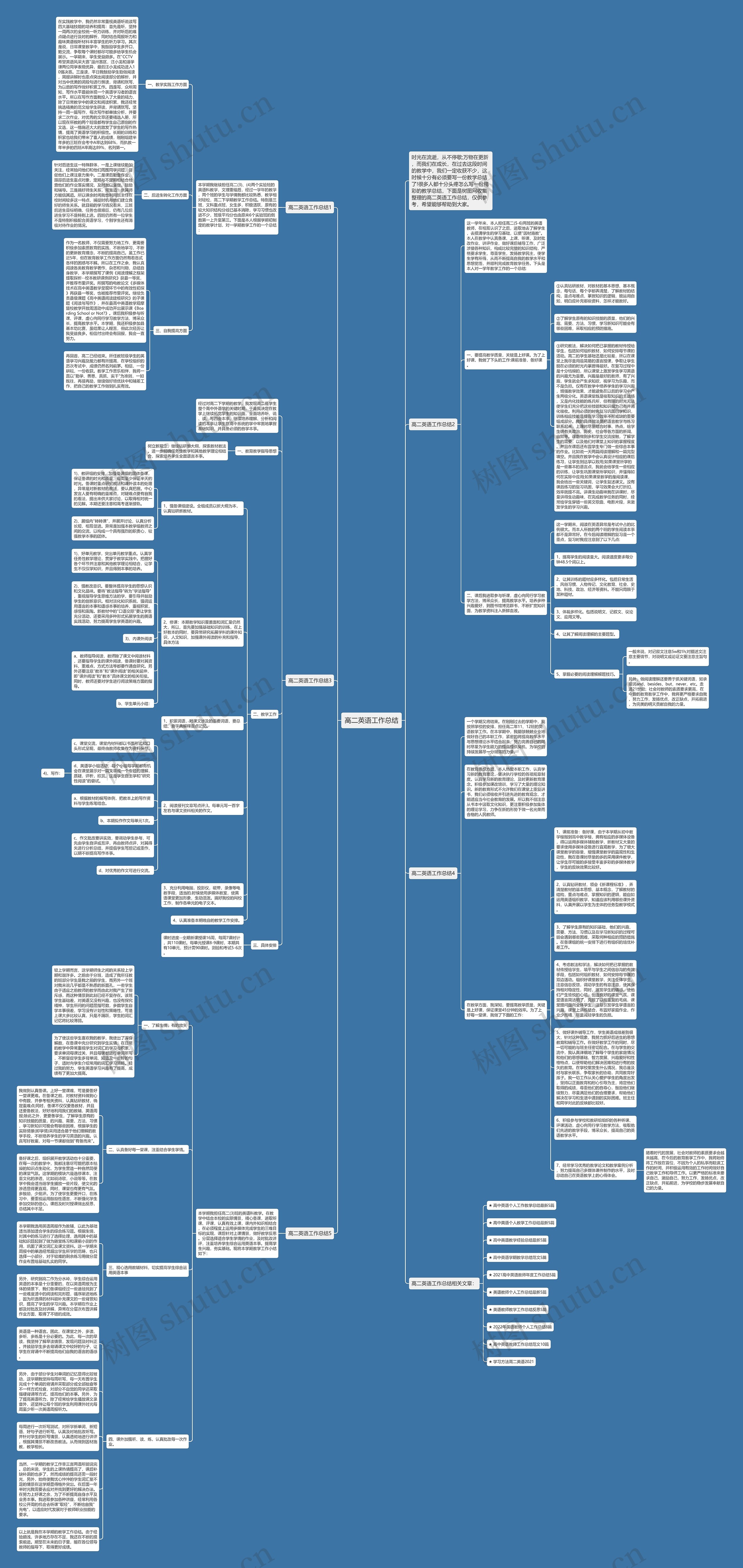 高二英语工作总结思维导图