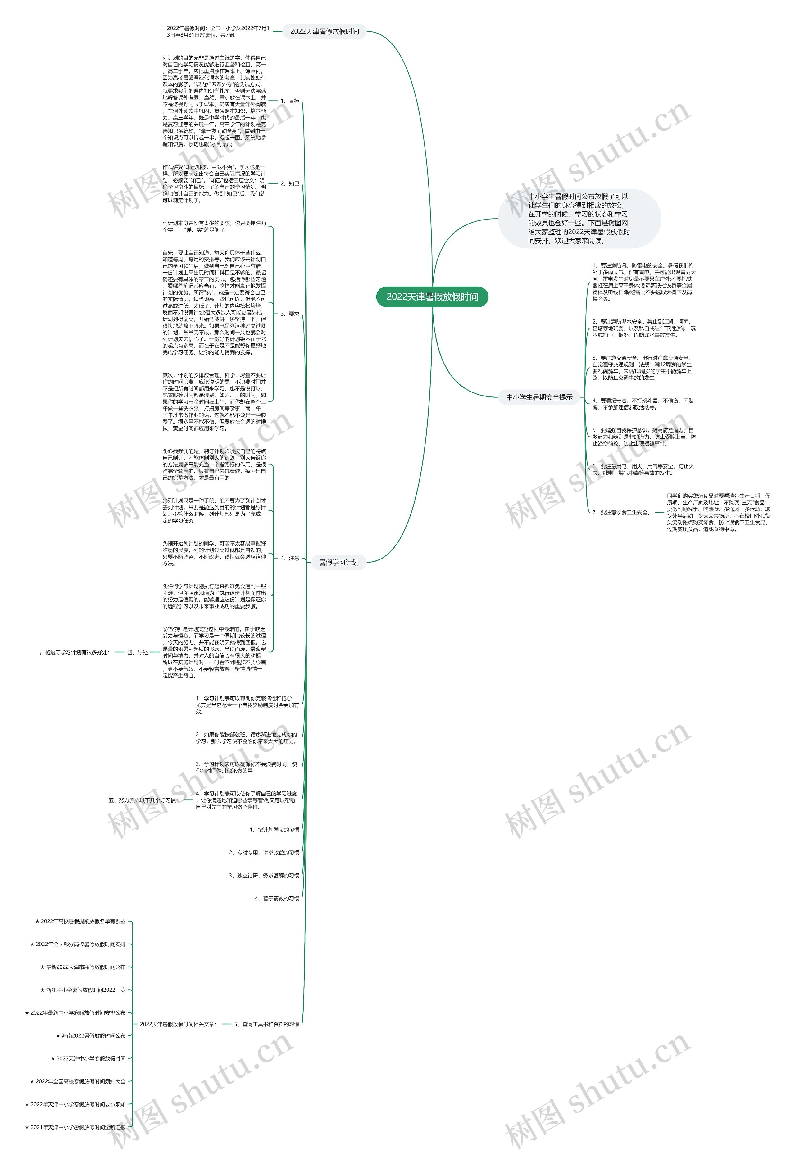 2022天津暑假放假时间思维导图
